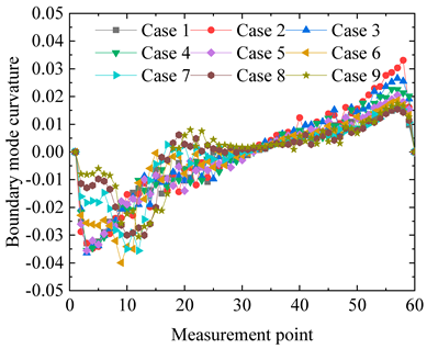 Applsci 14 09641 i024