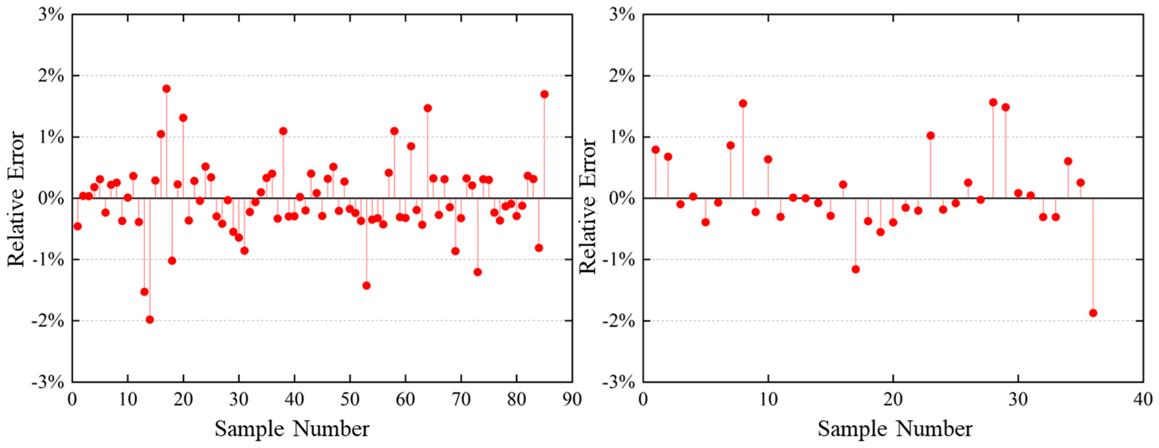 Applsci 14 09645 g015 Applsci 14 09645 g015