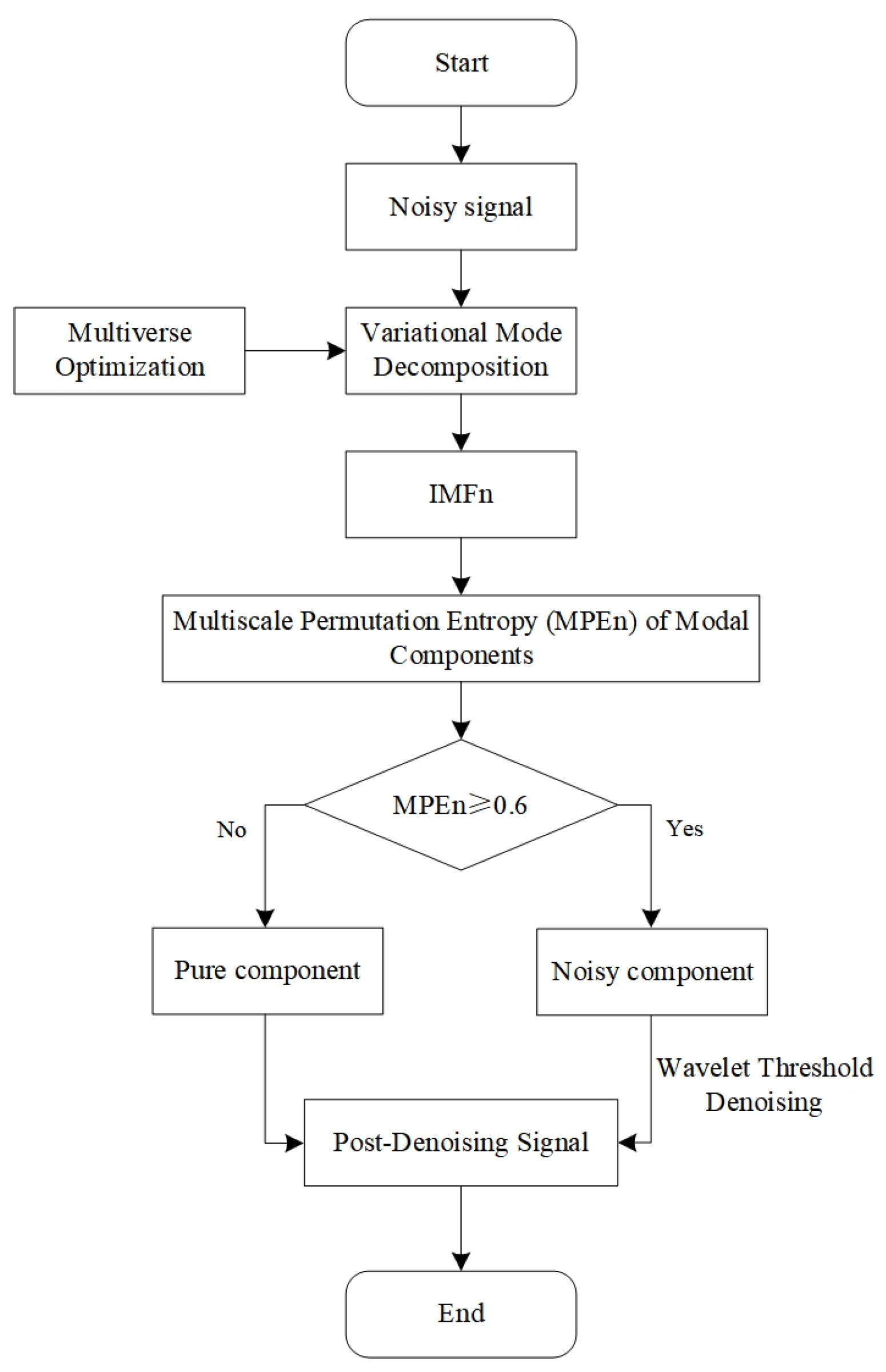 Applsci 14 09650 g001