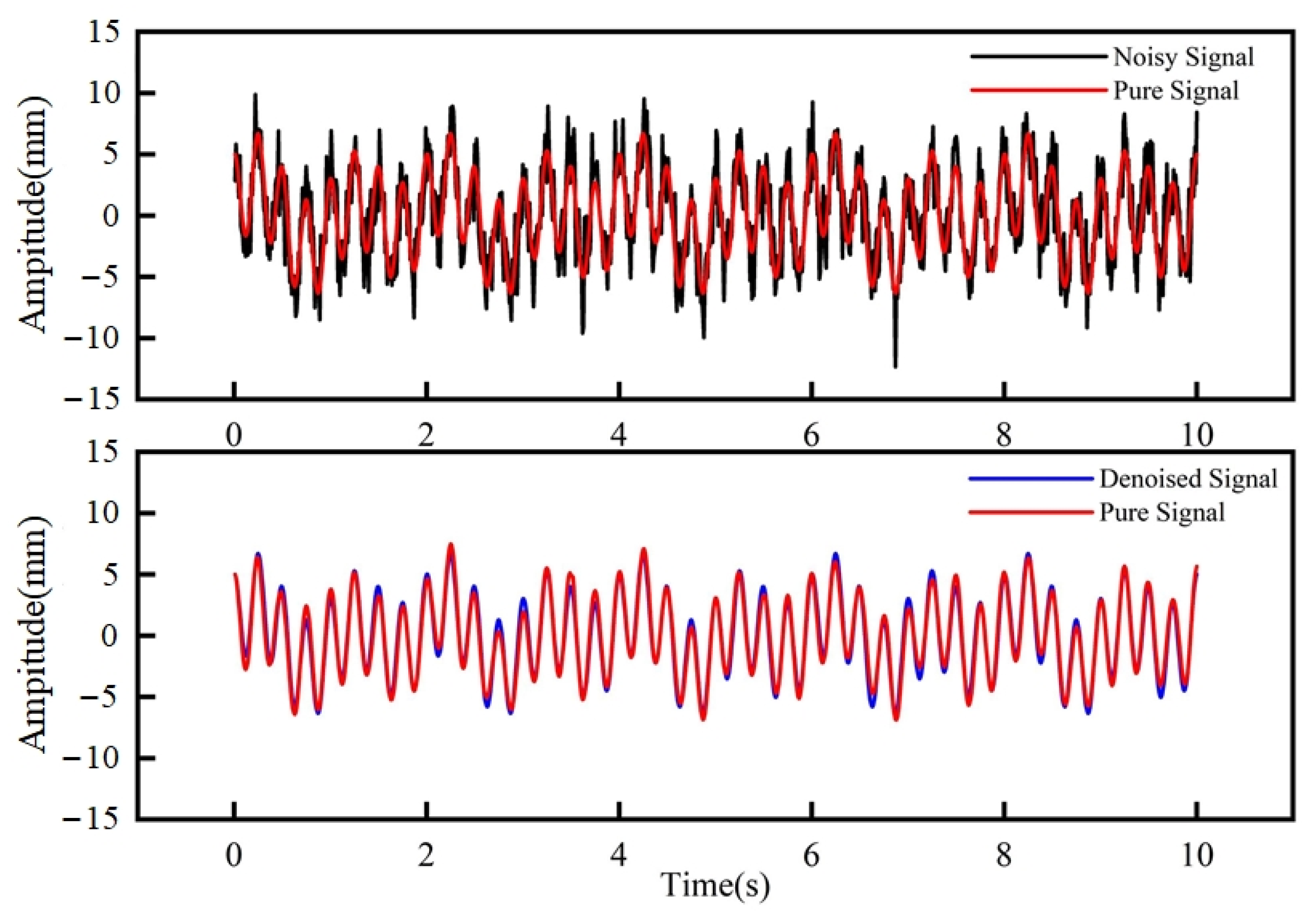 Method and Application of Spillway Radial Gate Vibration Signal ...