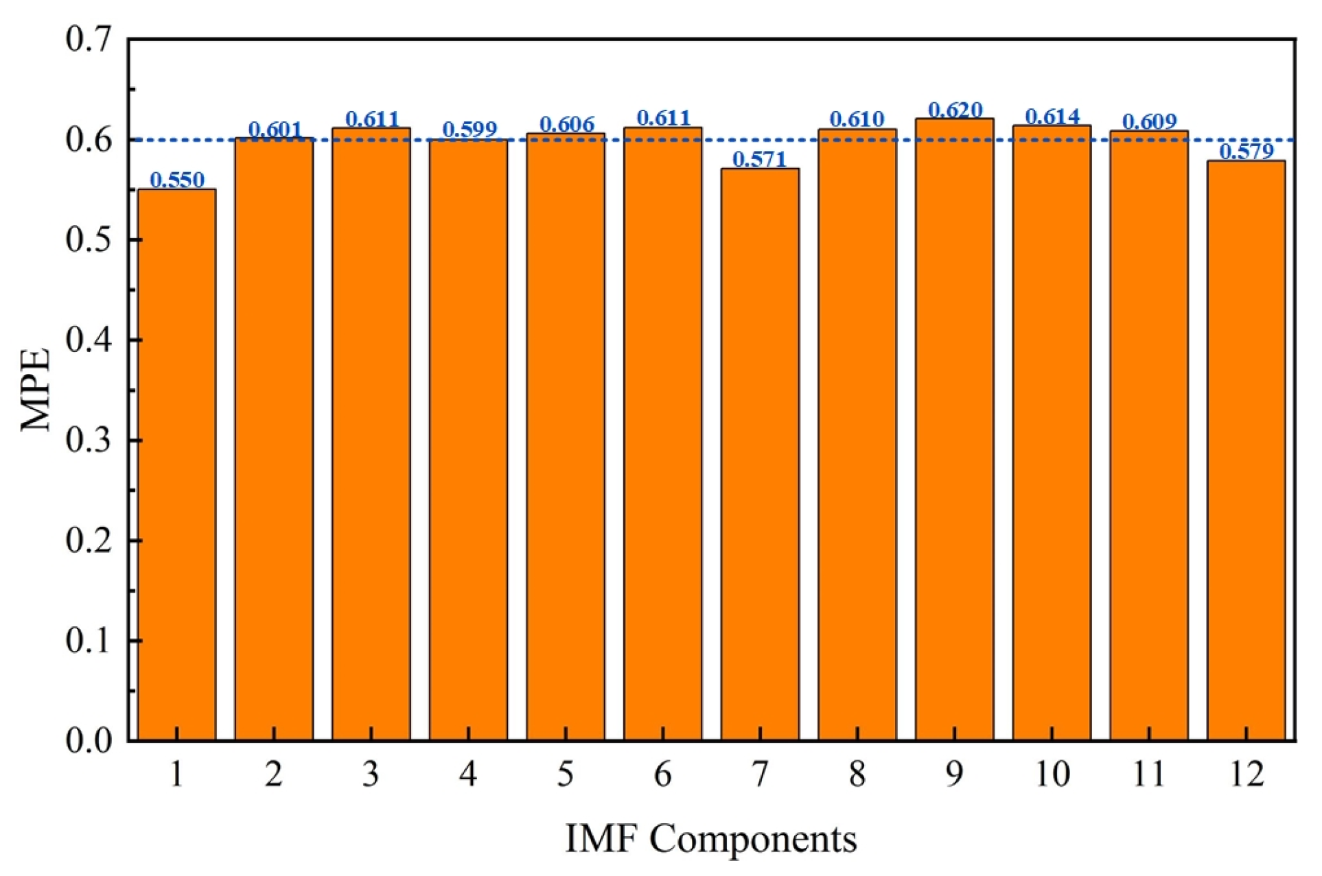 Applsci 14 09650 g006