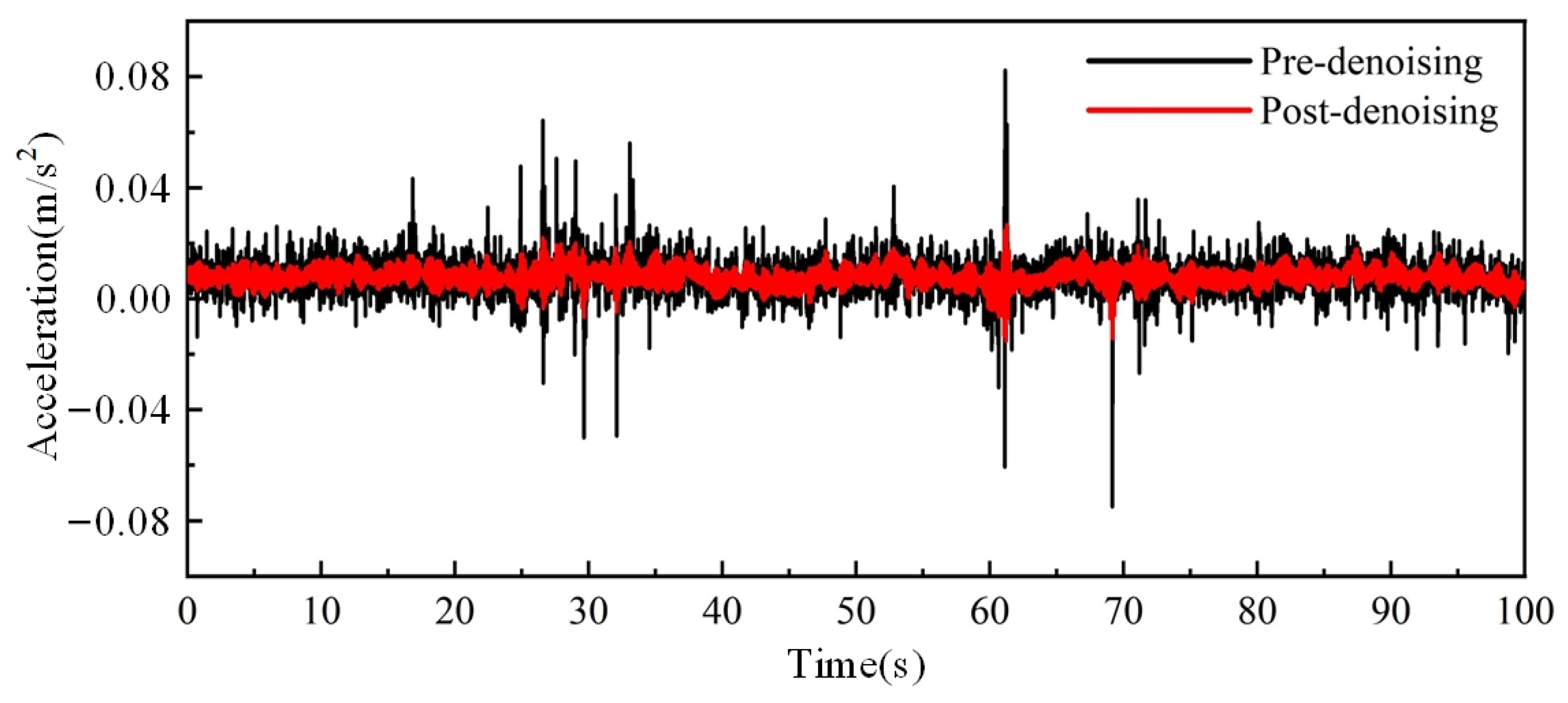 Applsci 14 09650 g007