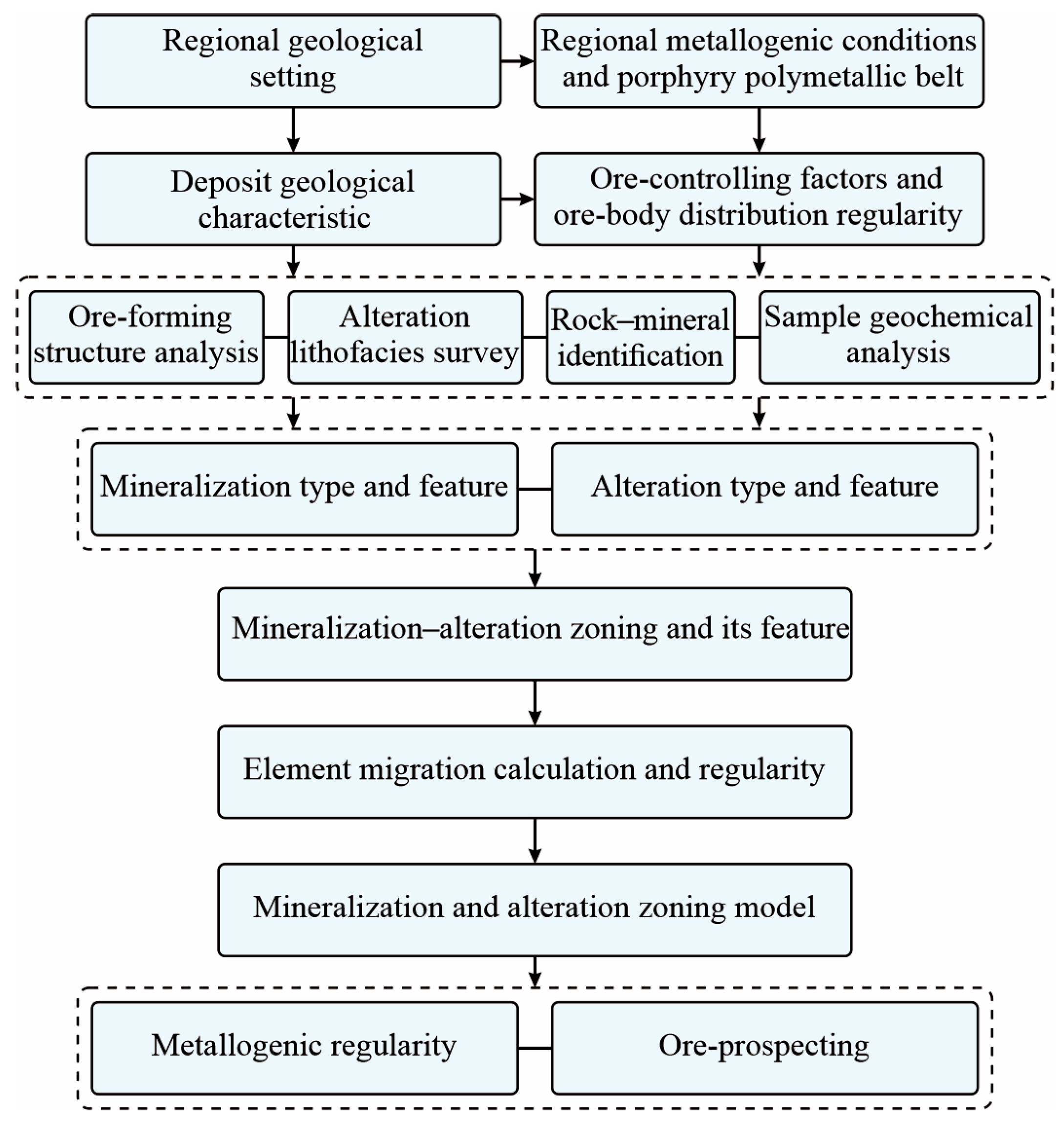 Applsci 14 09653 g001