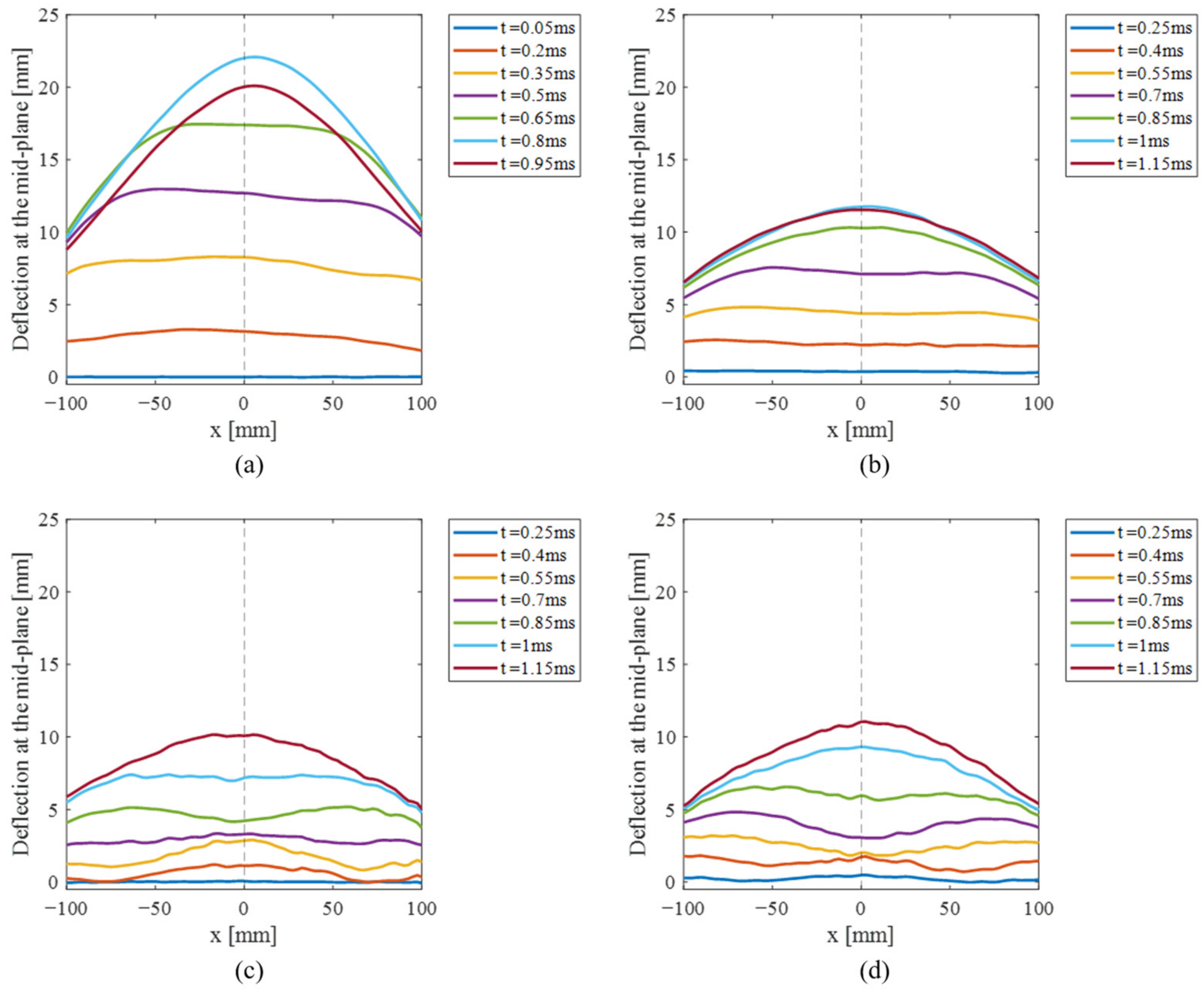 Applsci 14 09656 g009