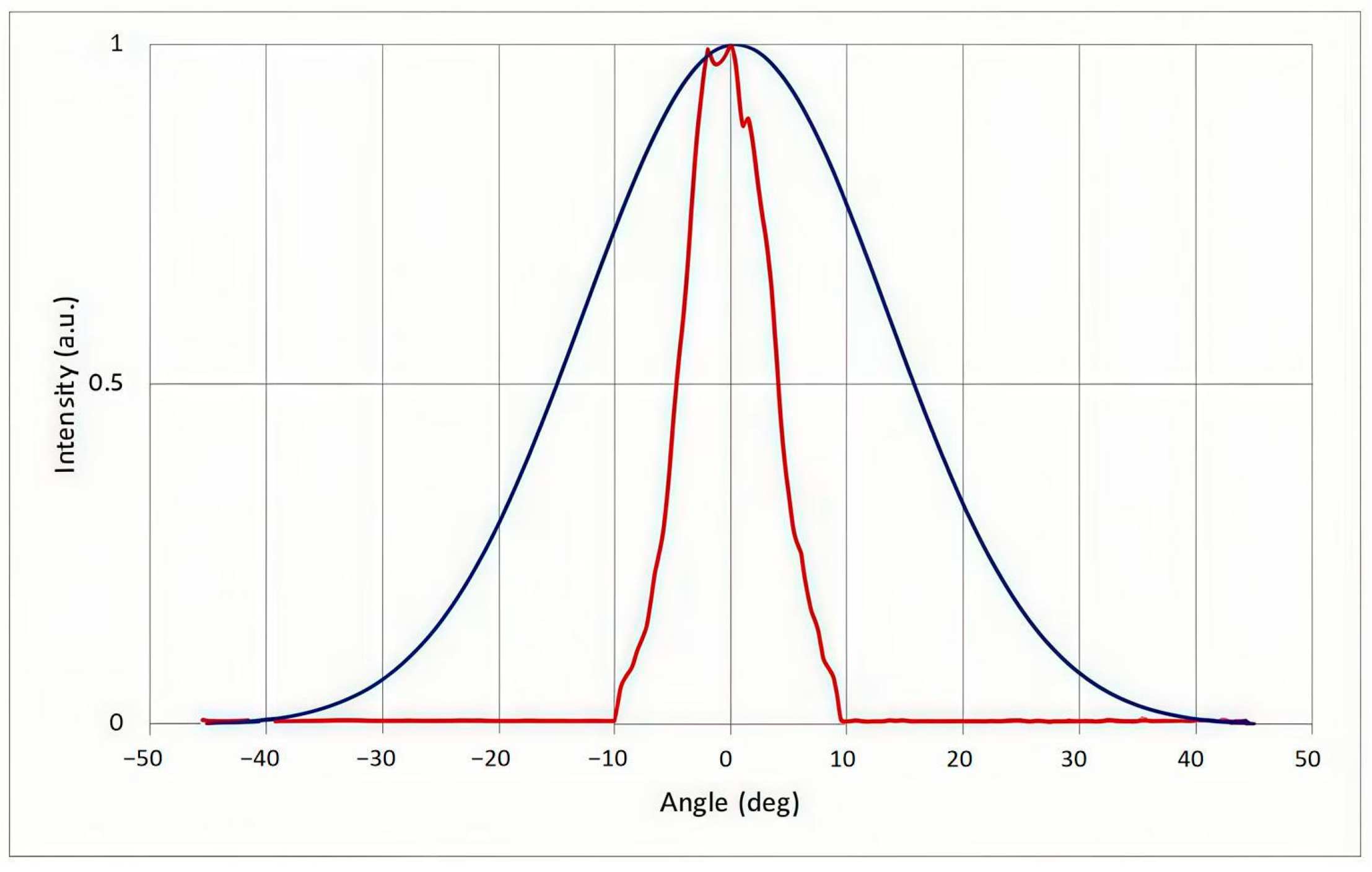 Applsci 14 09662 g005