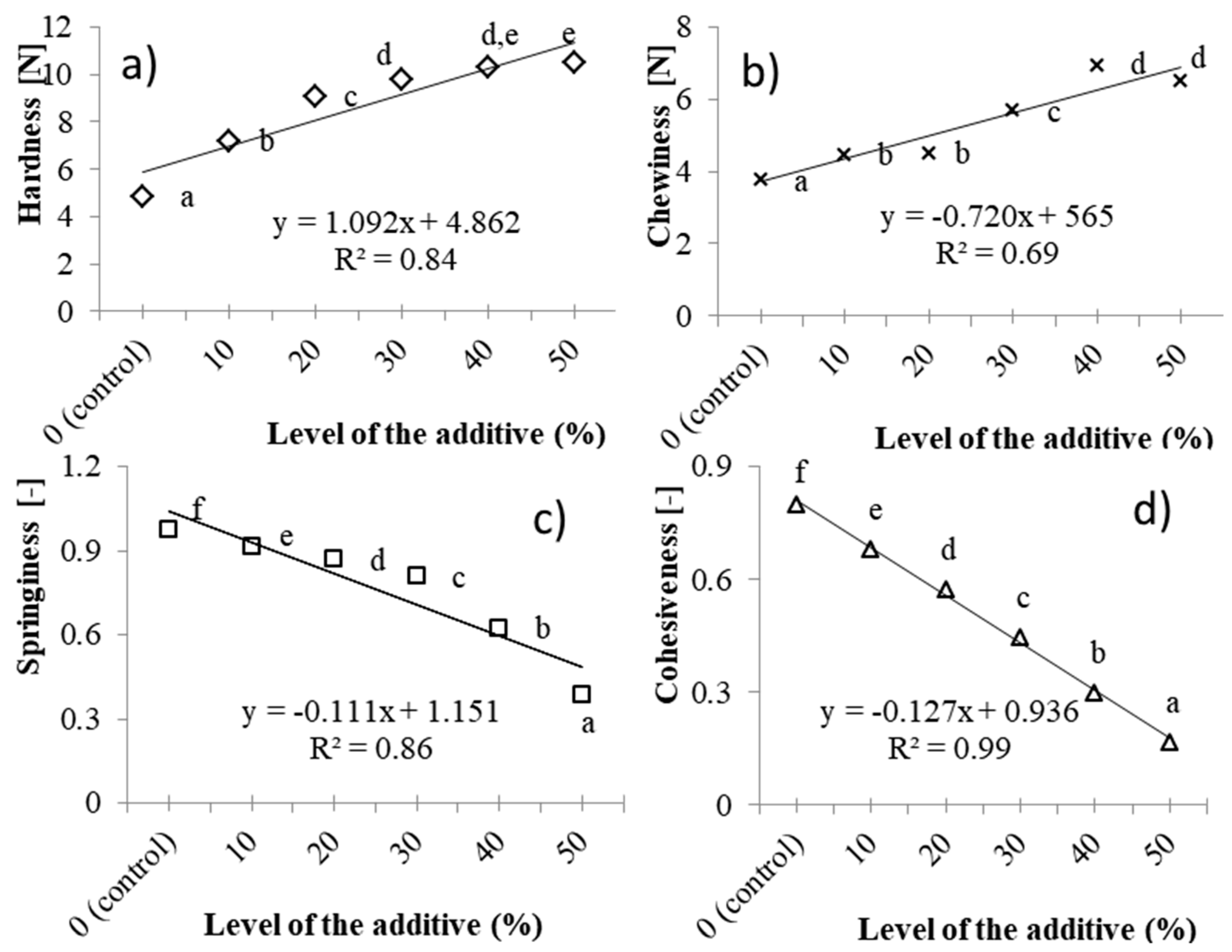 Applsci 14 09675 g003
