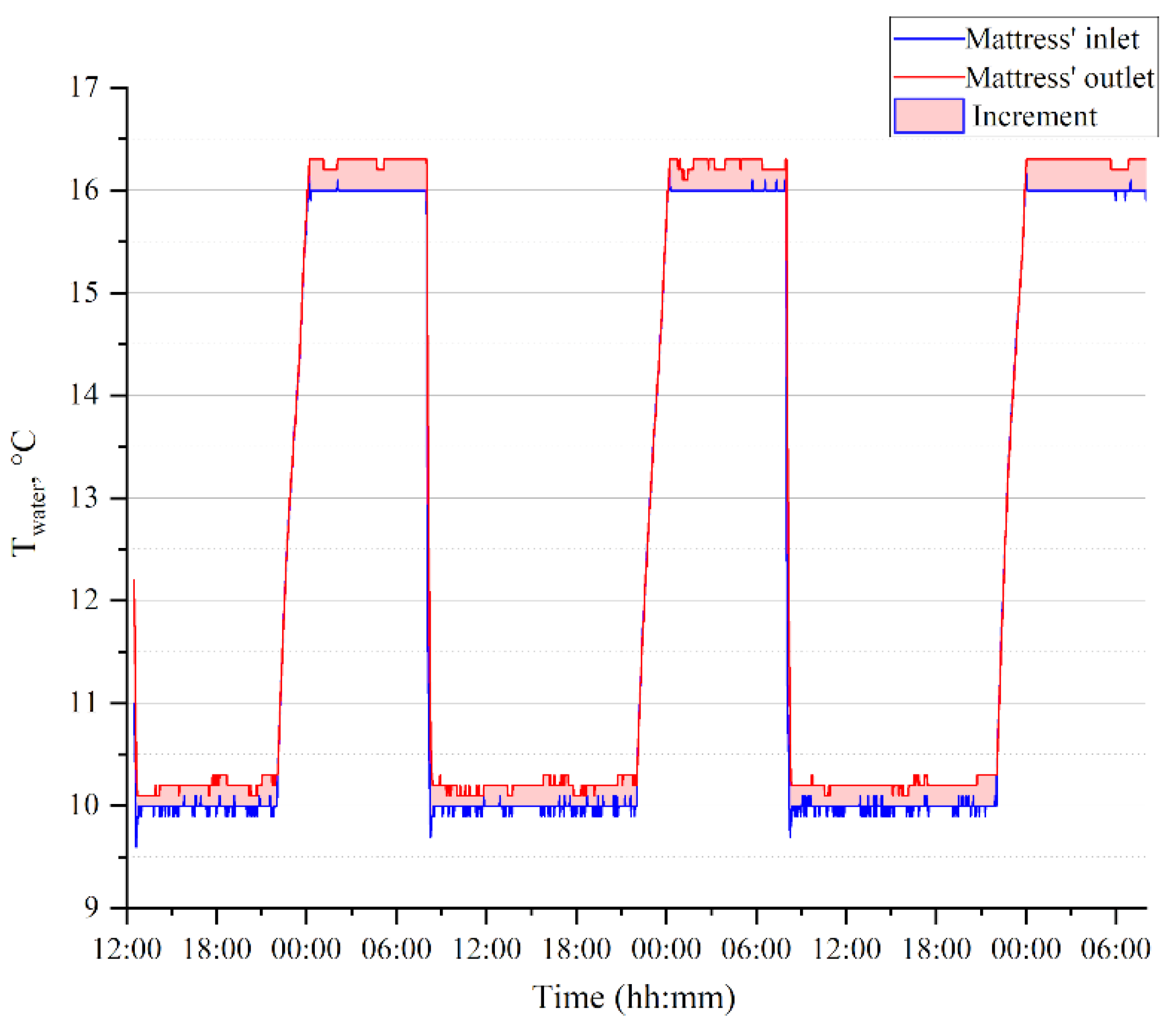 Applsci 14 09678 g008