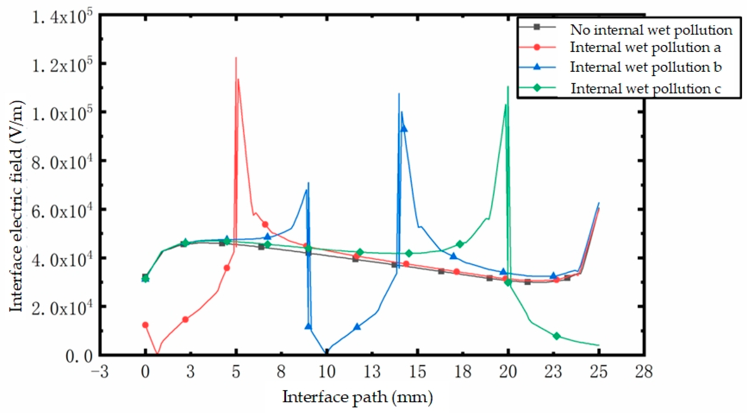 Applsci 14 09681 g016