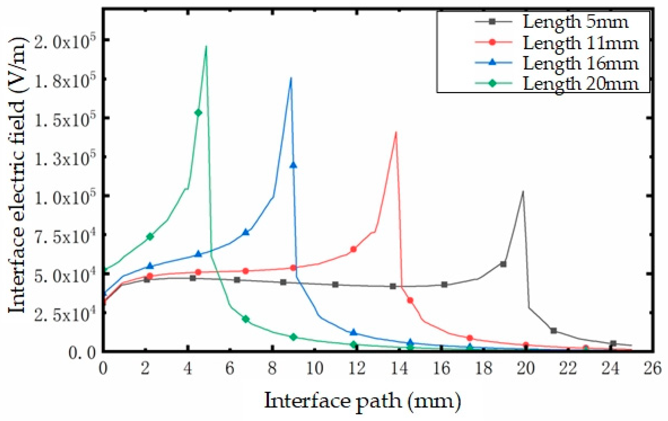 Applsci 14 09681 g018