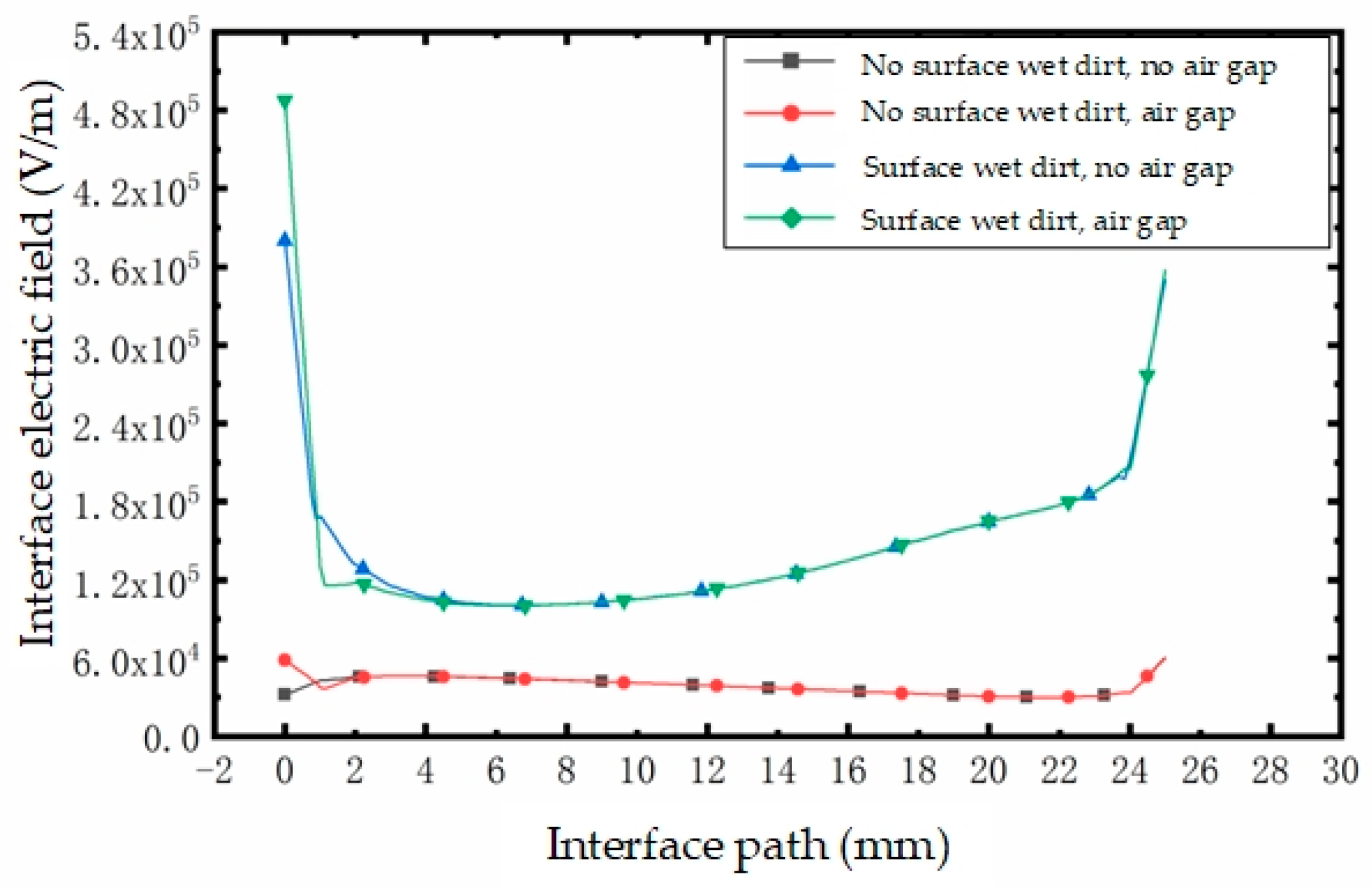 Applsci 14 09681 g022