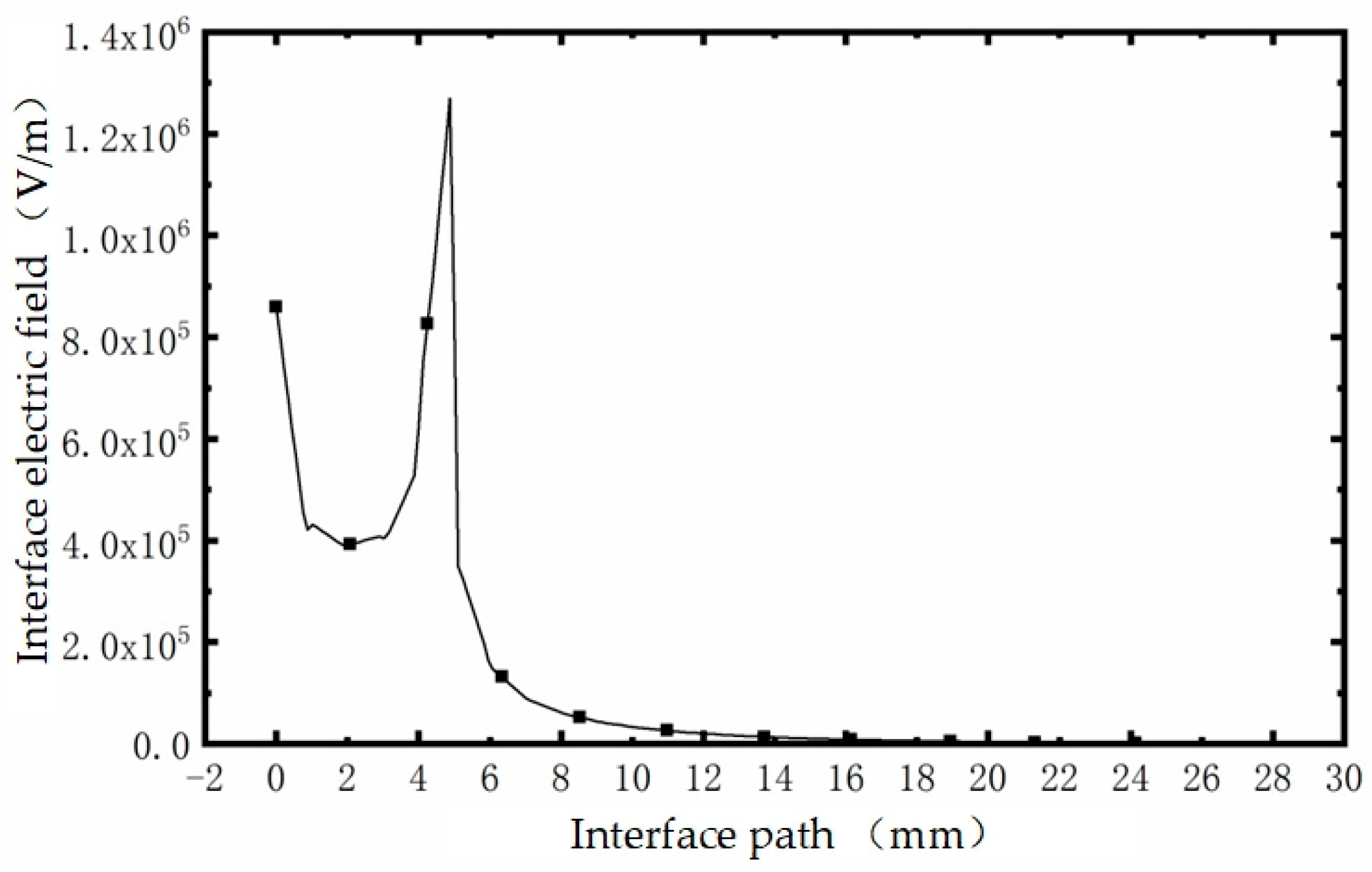Applsci 14 09681 g027