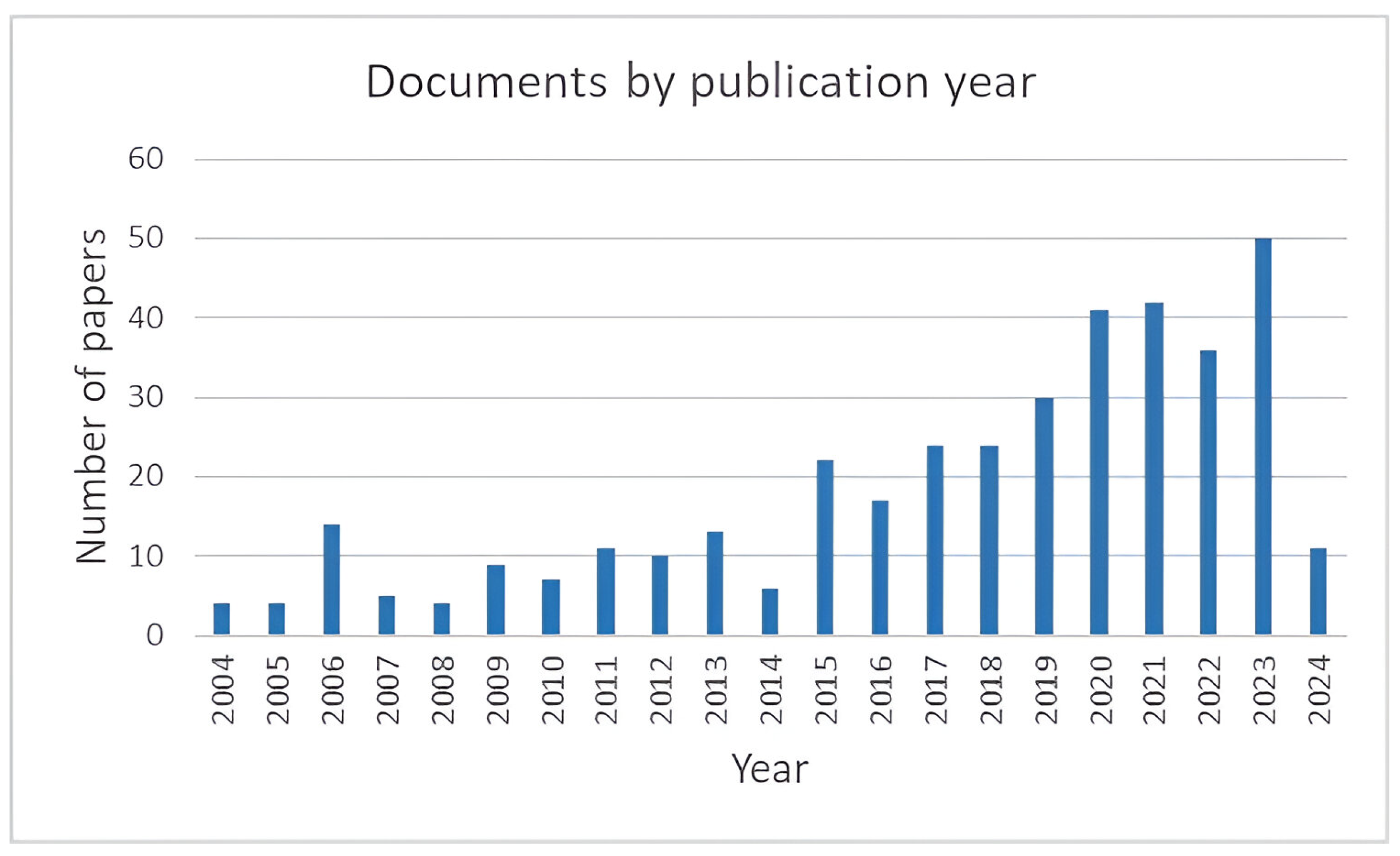 Applsci 14 09693 g003