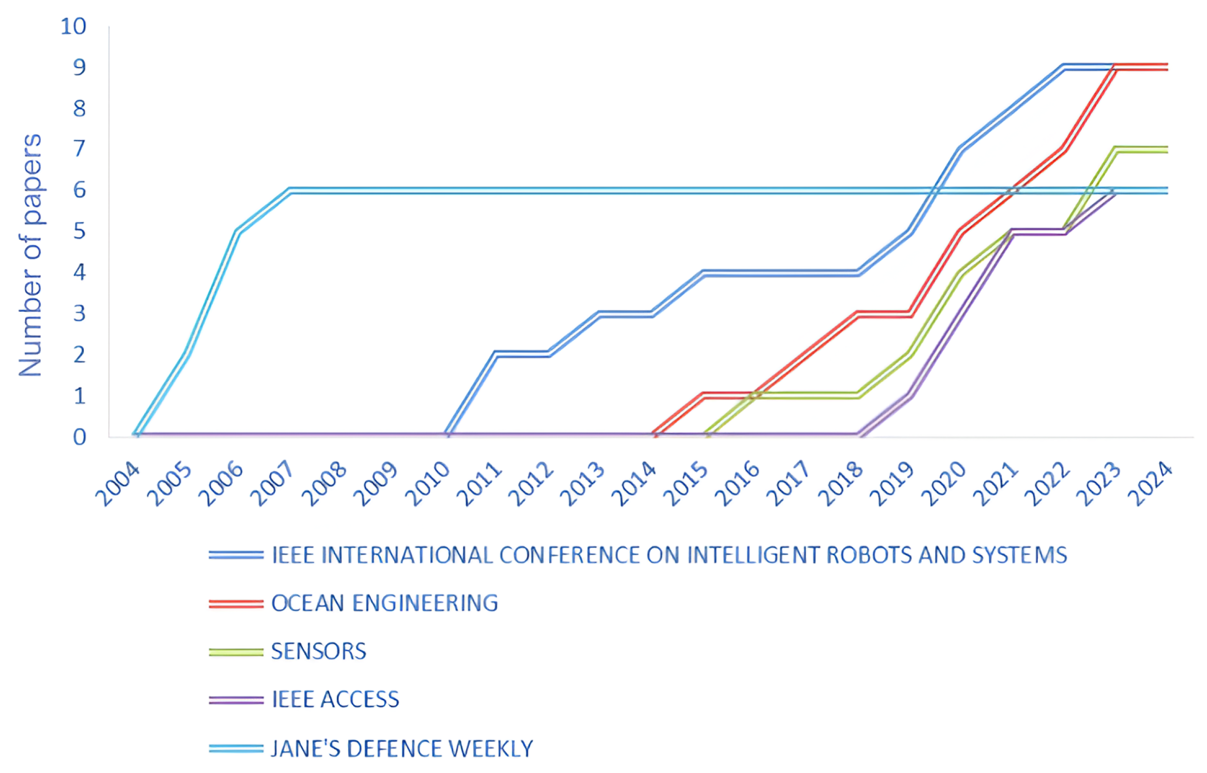 Applsci 14 09693 g004