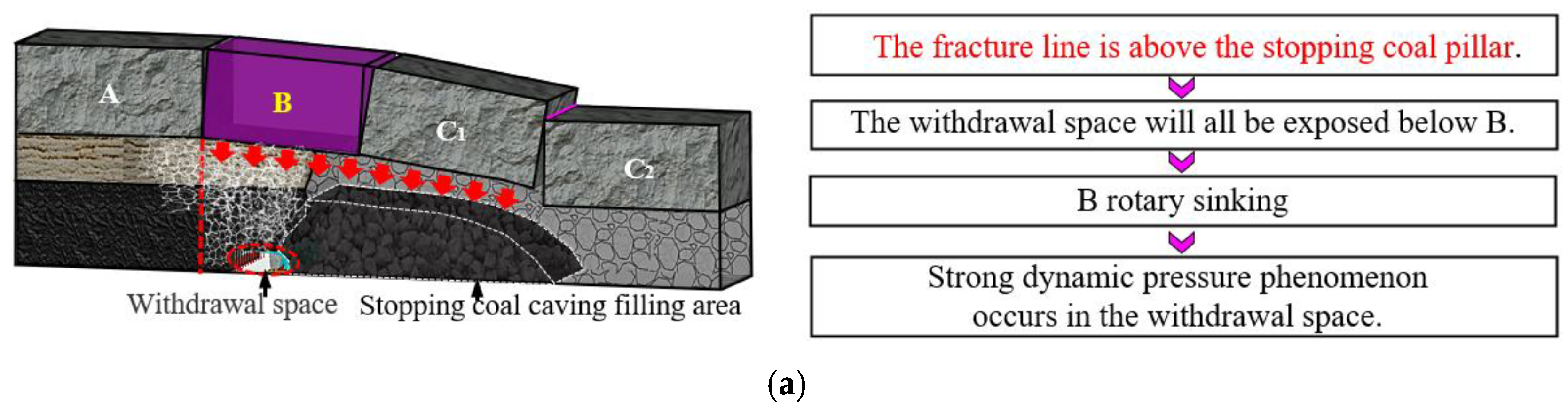 Applsci 14 09694 g006a