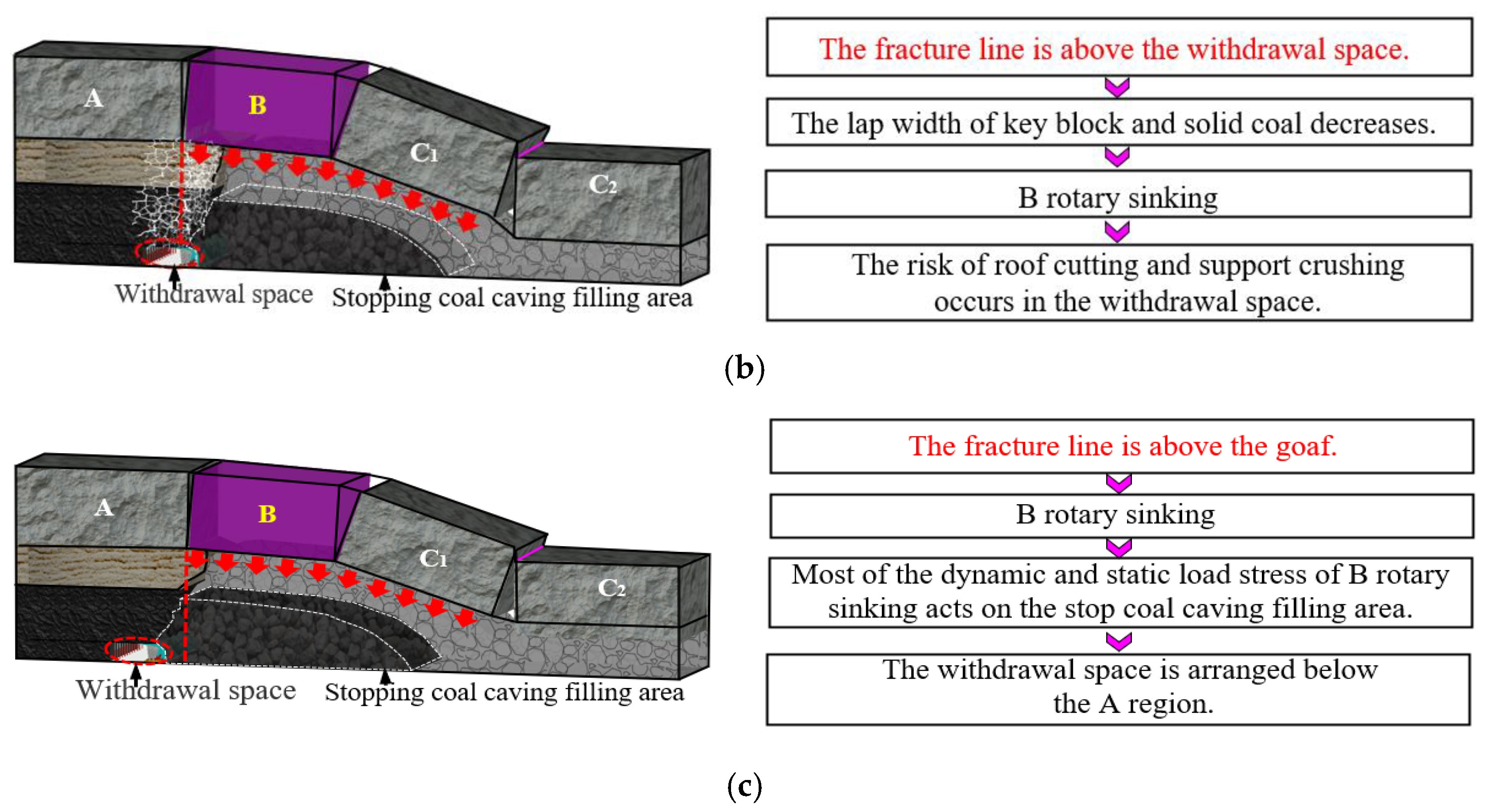 Applsci 14 09694 g006b