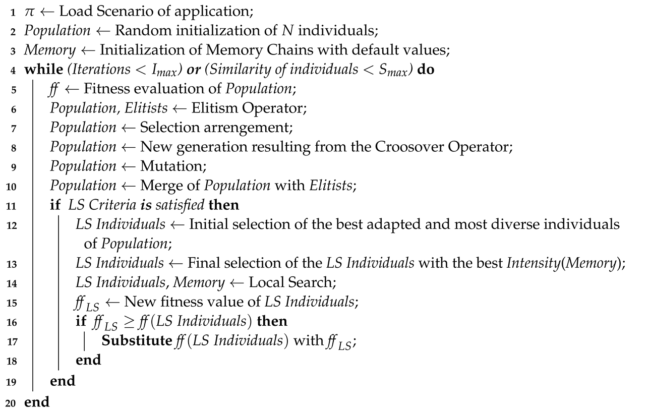 Applsci 14 09698 i001