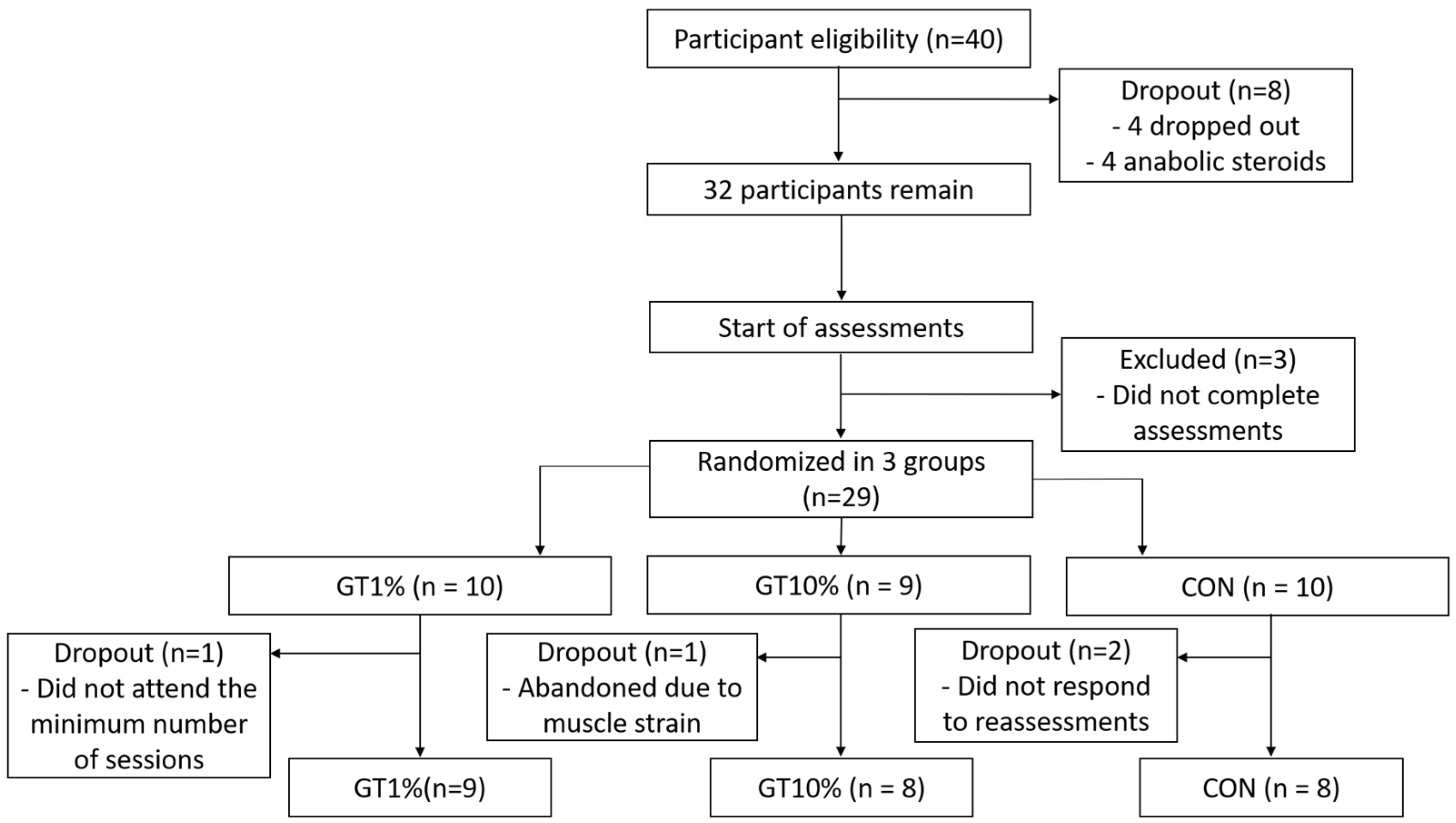 Applsci 14 09699 sch001