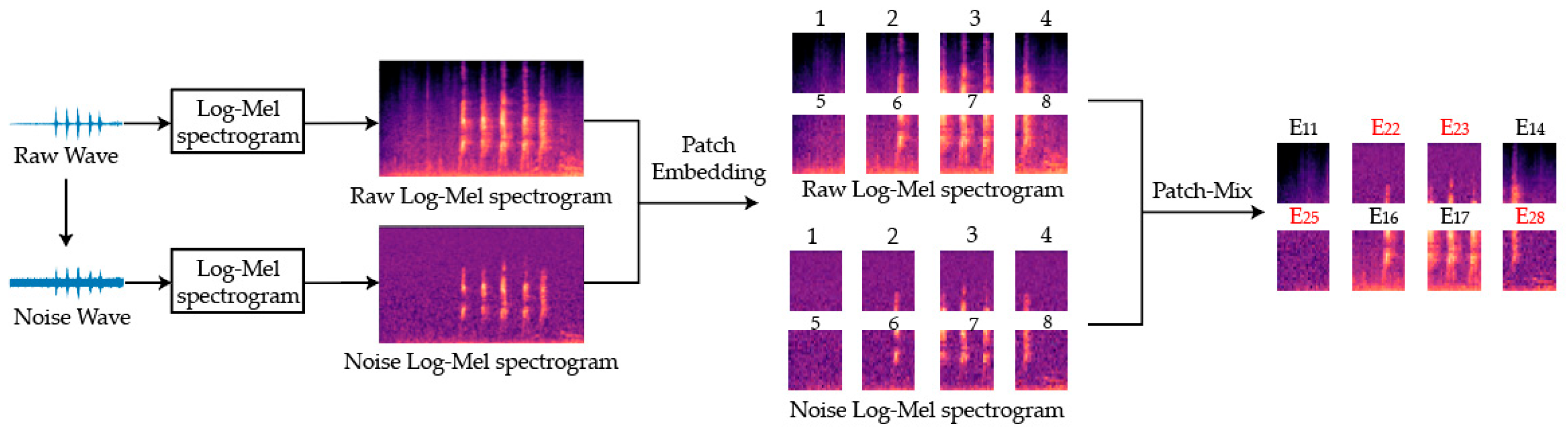Applsci 14 09711 g002