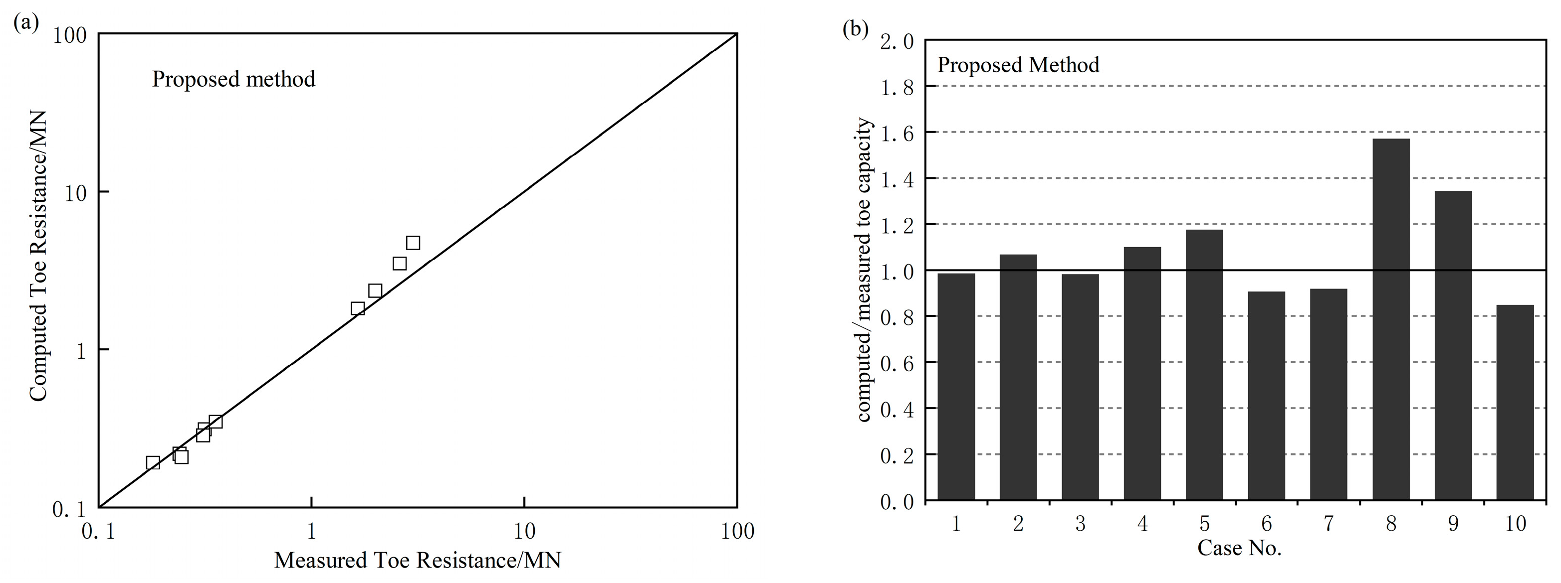 Applsci 14 09713 g015 Applsci 14 09713 g015