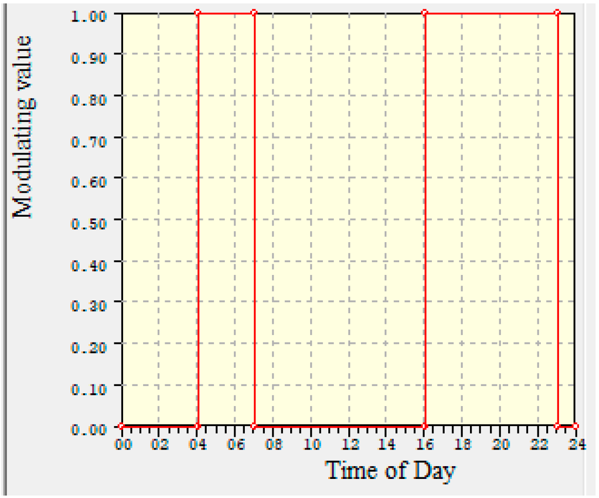 Applsci 14 09714 g005
