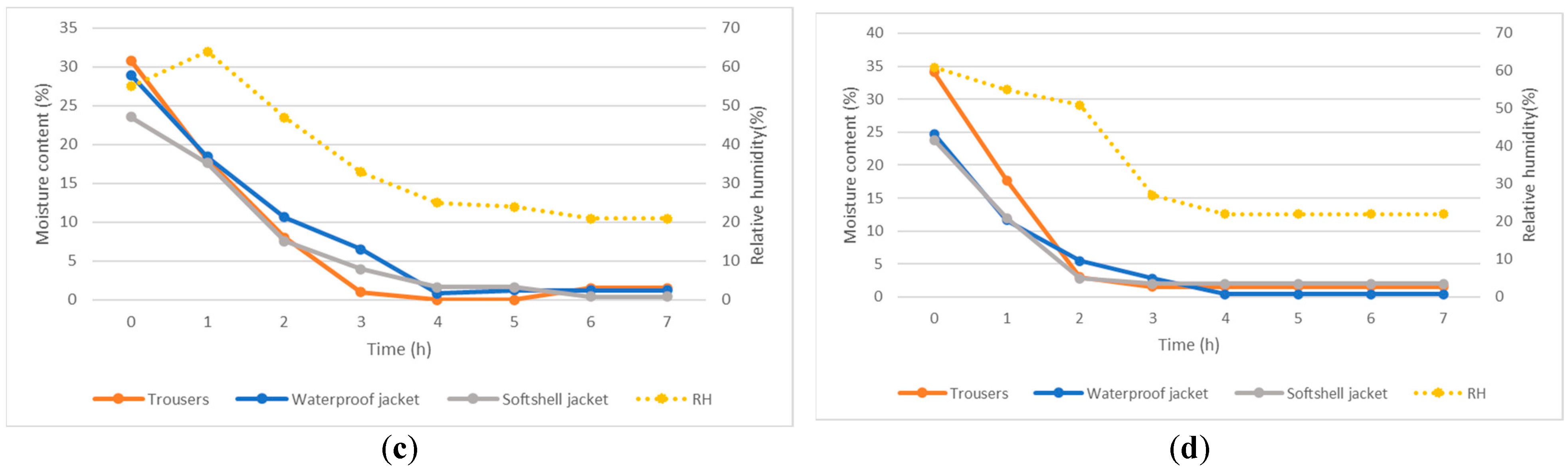 Applsci 14 09714 g021b