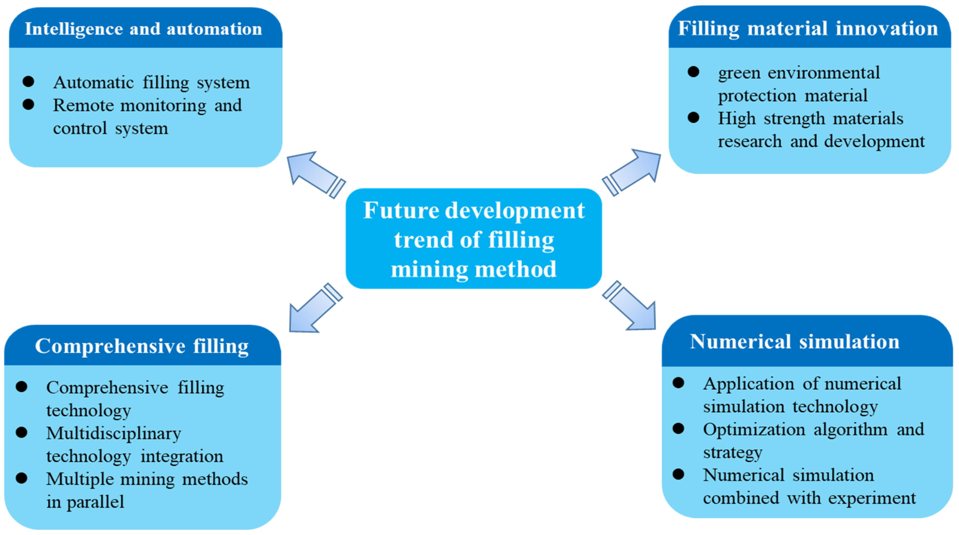 Applsci 14 09732 g004