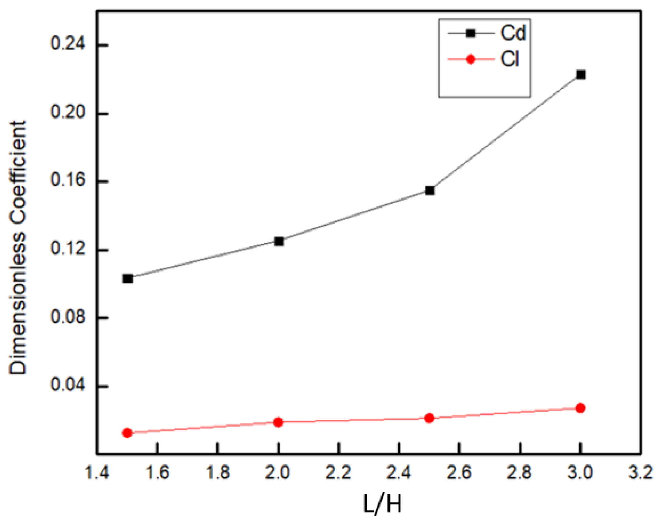 Applsci 14 09733 g015