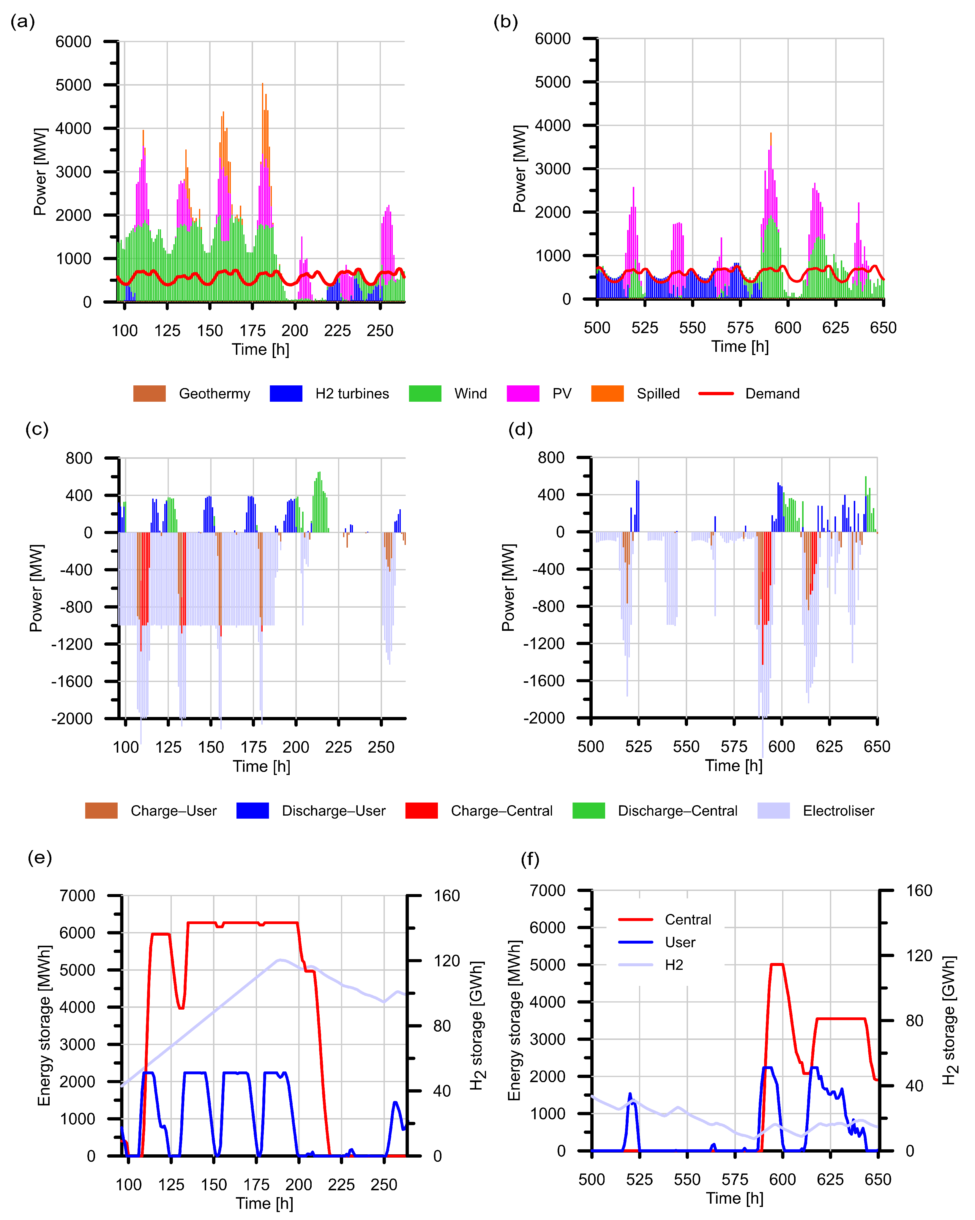 Applsci 14 09734 g004