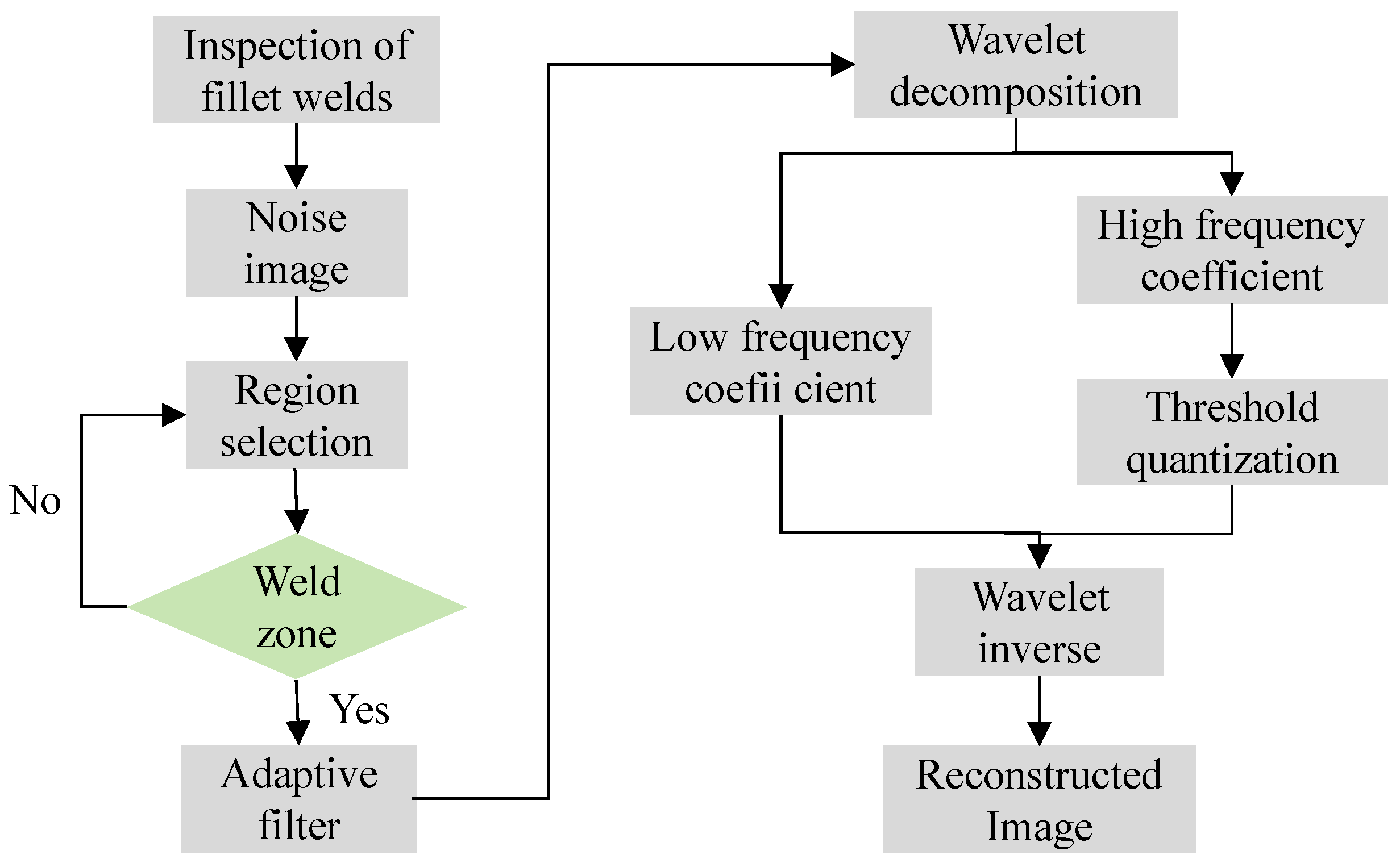 Applsci 14 09737 g003