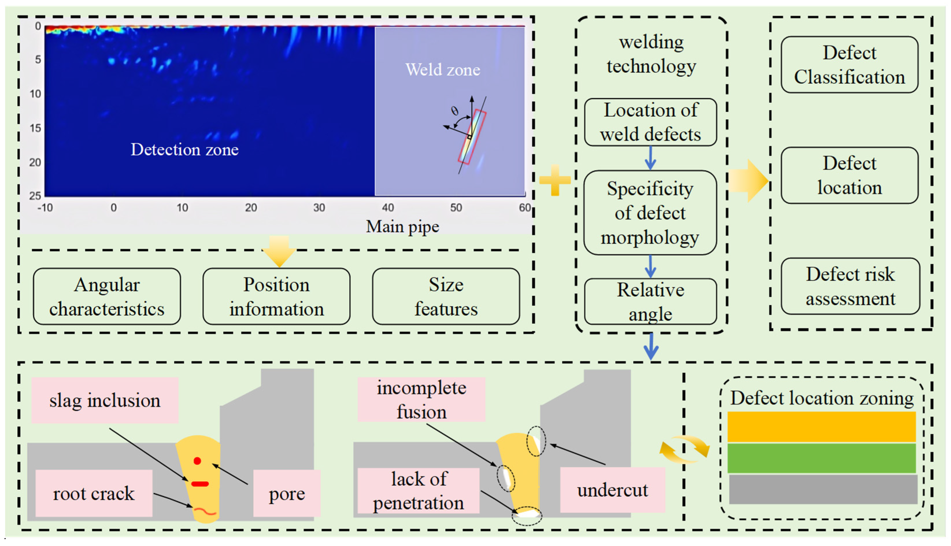 Applsci 14 09737 g004