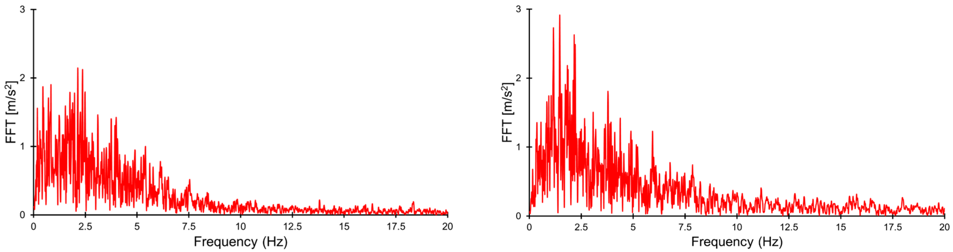 Applsci 14 09740 g004b Applsci 14 09740 g004b
