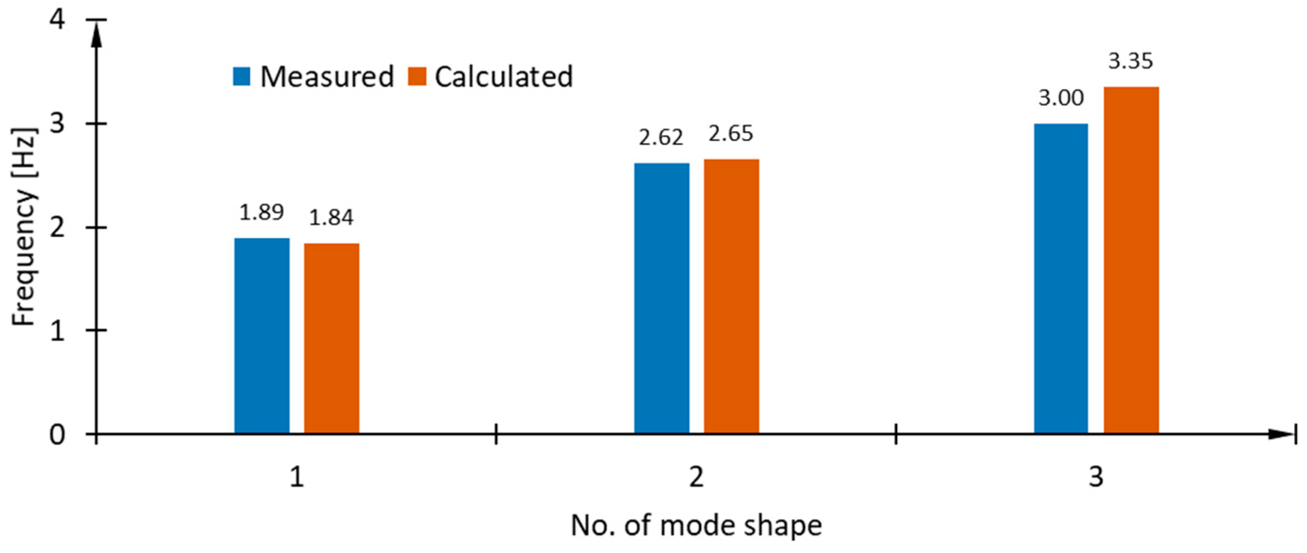 Applsci 14 09740 g007 Applsci 14 09740 g007