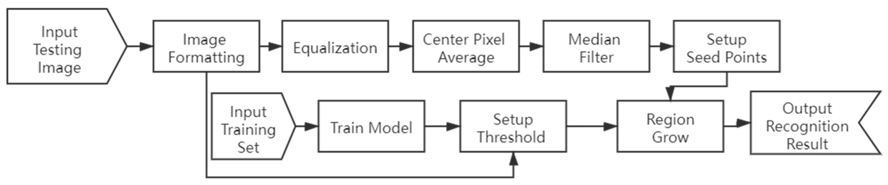 Applsci 14 09745 g001