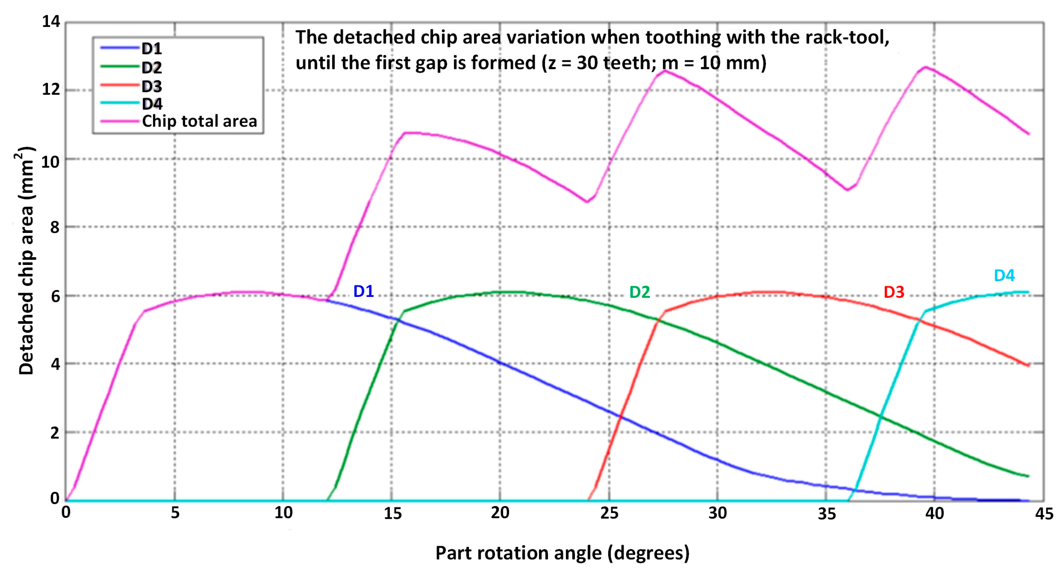 Applsci 14 09751 g004