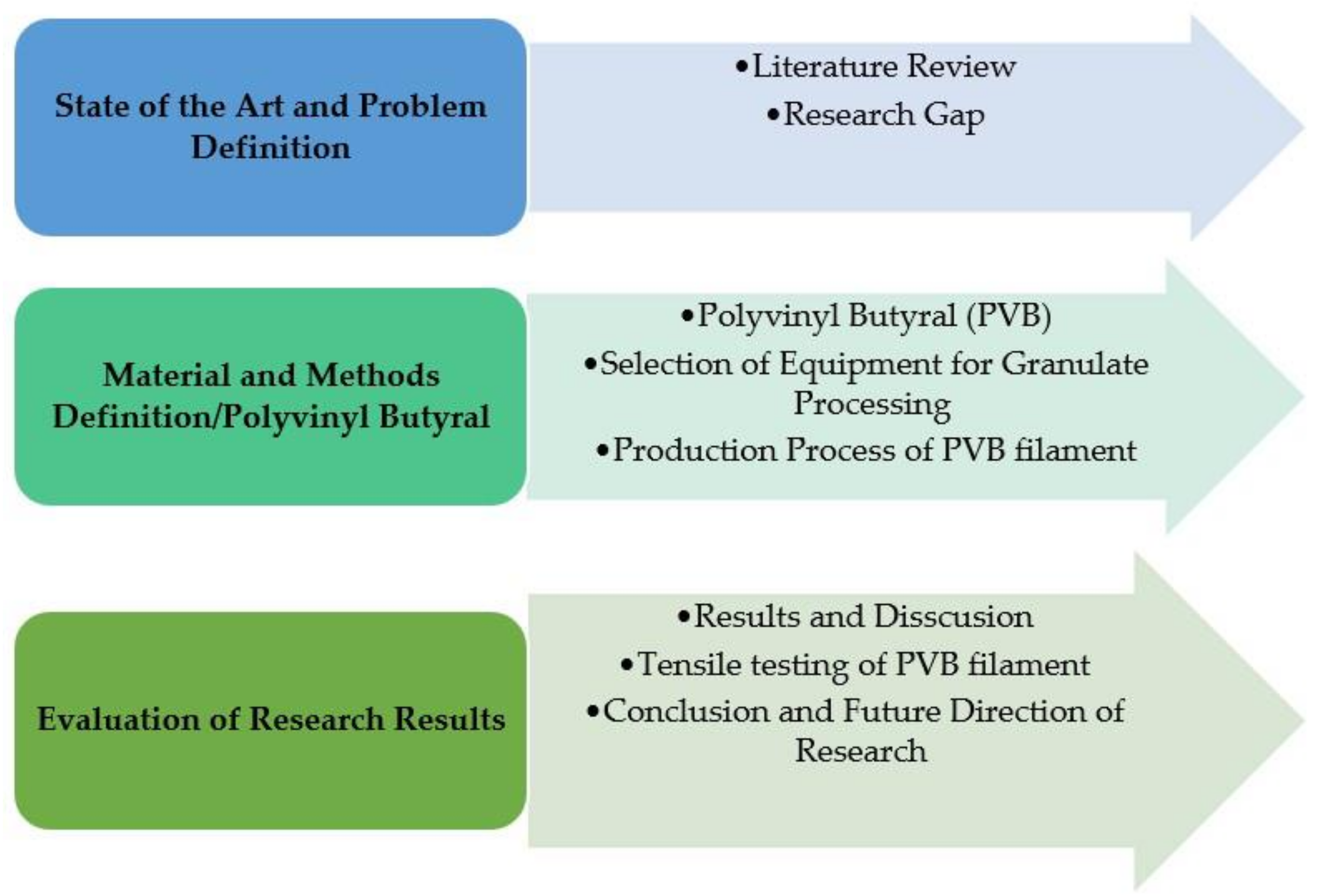 Applsci 14 09752 g001