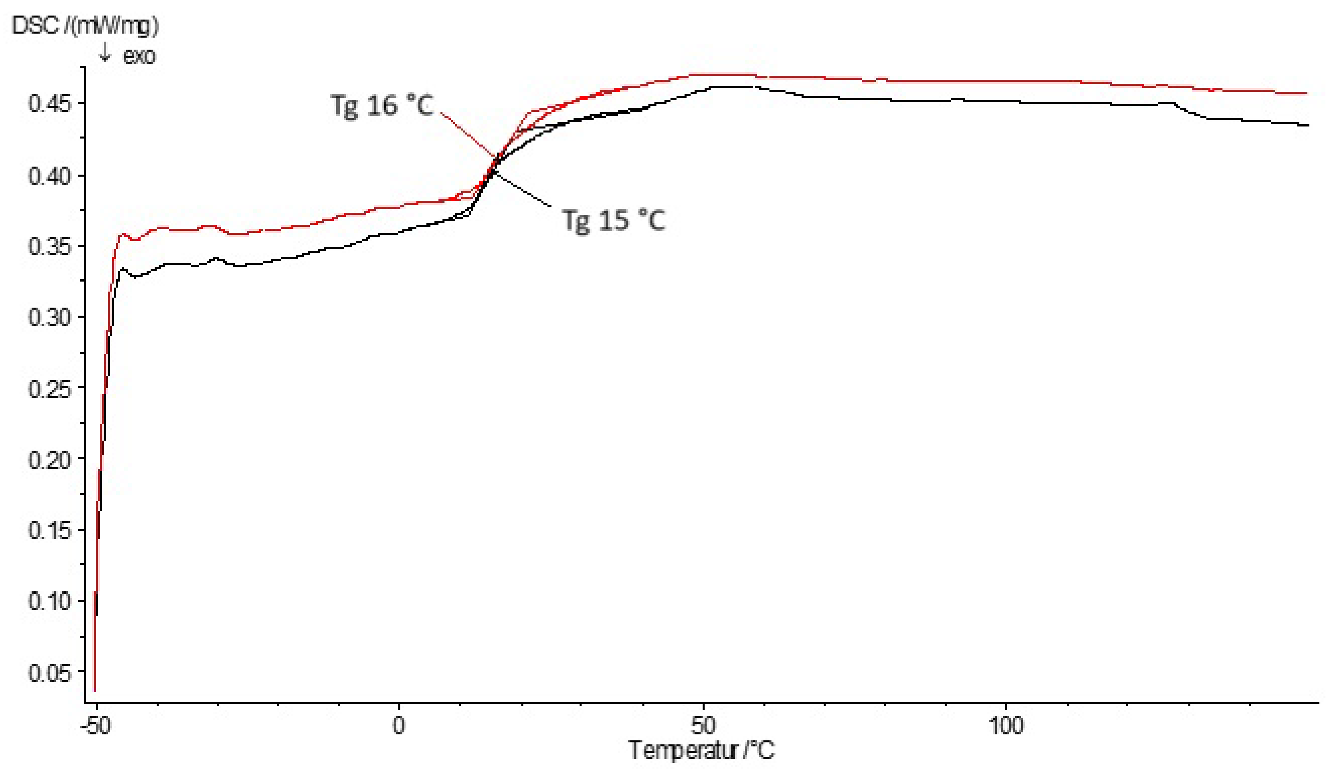 Applsci 14 09752 g003