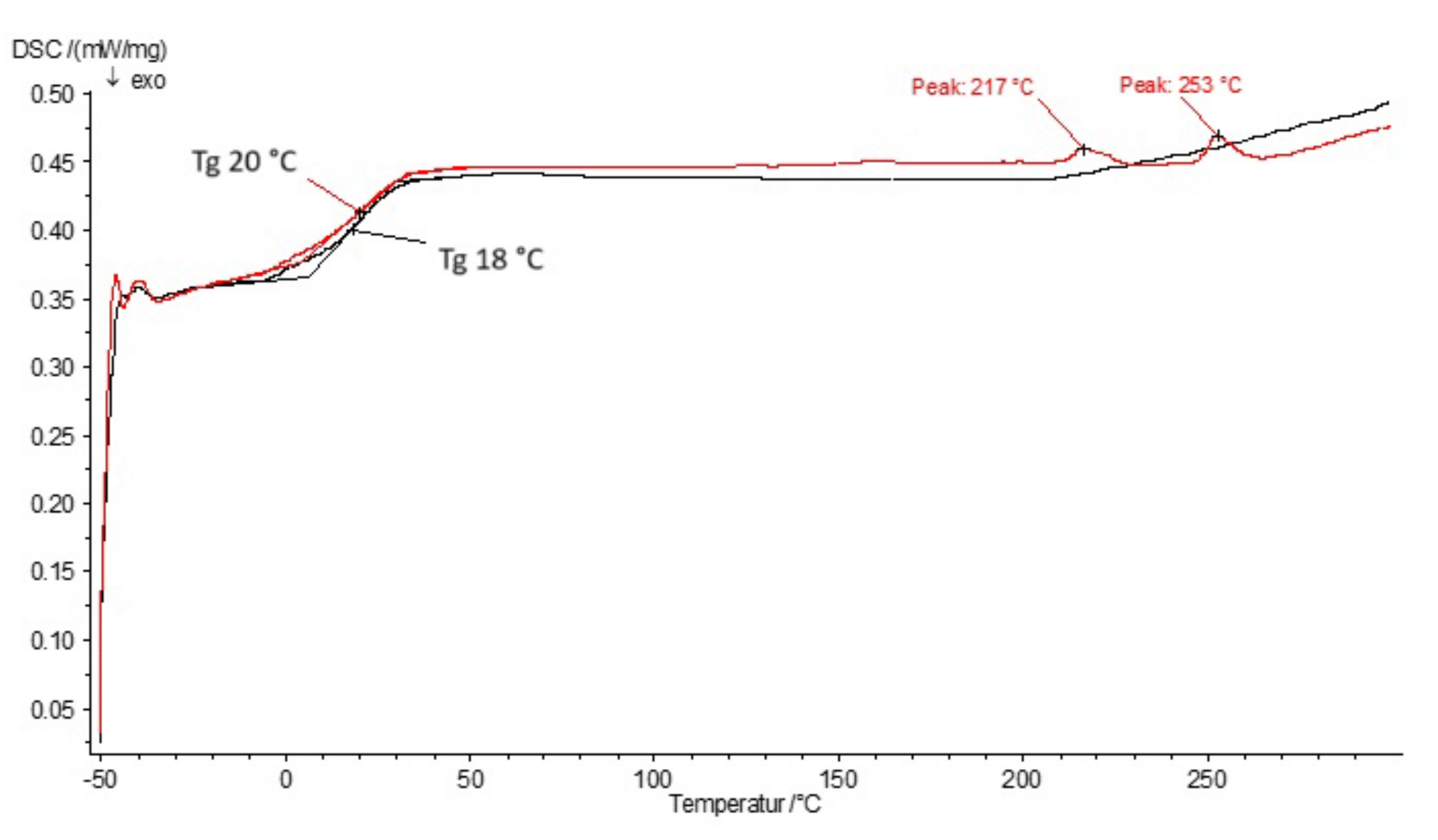 Applsci 14 09752 g004