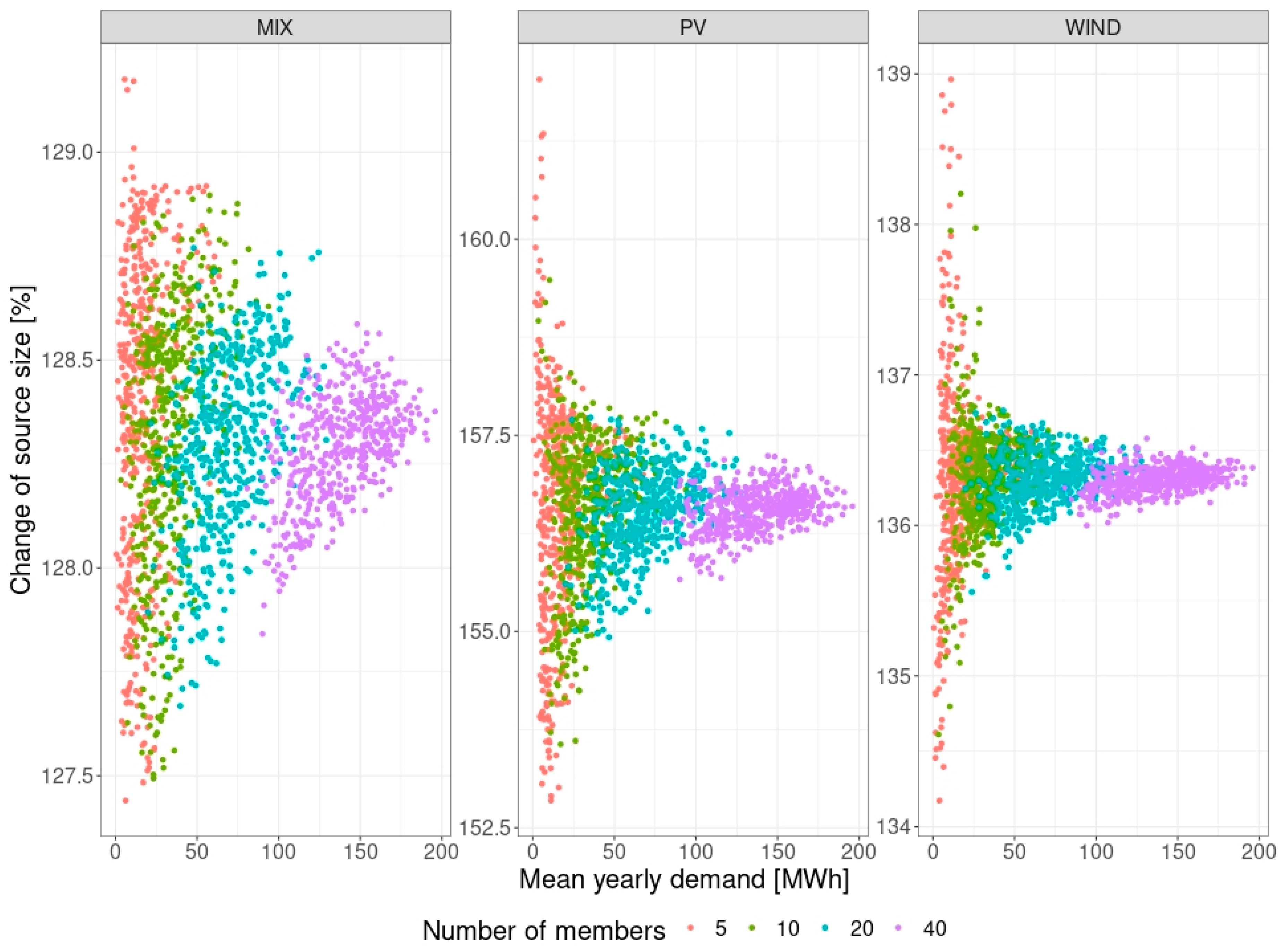 Applsci 14 09753 g004