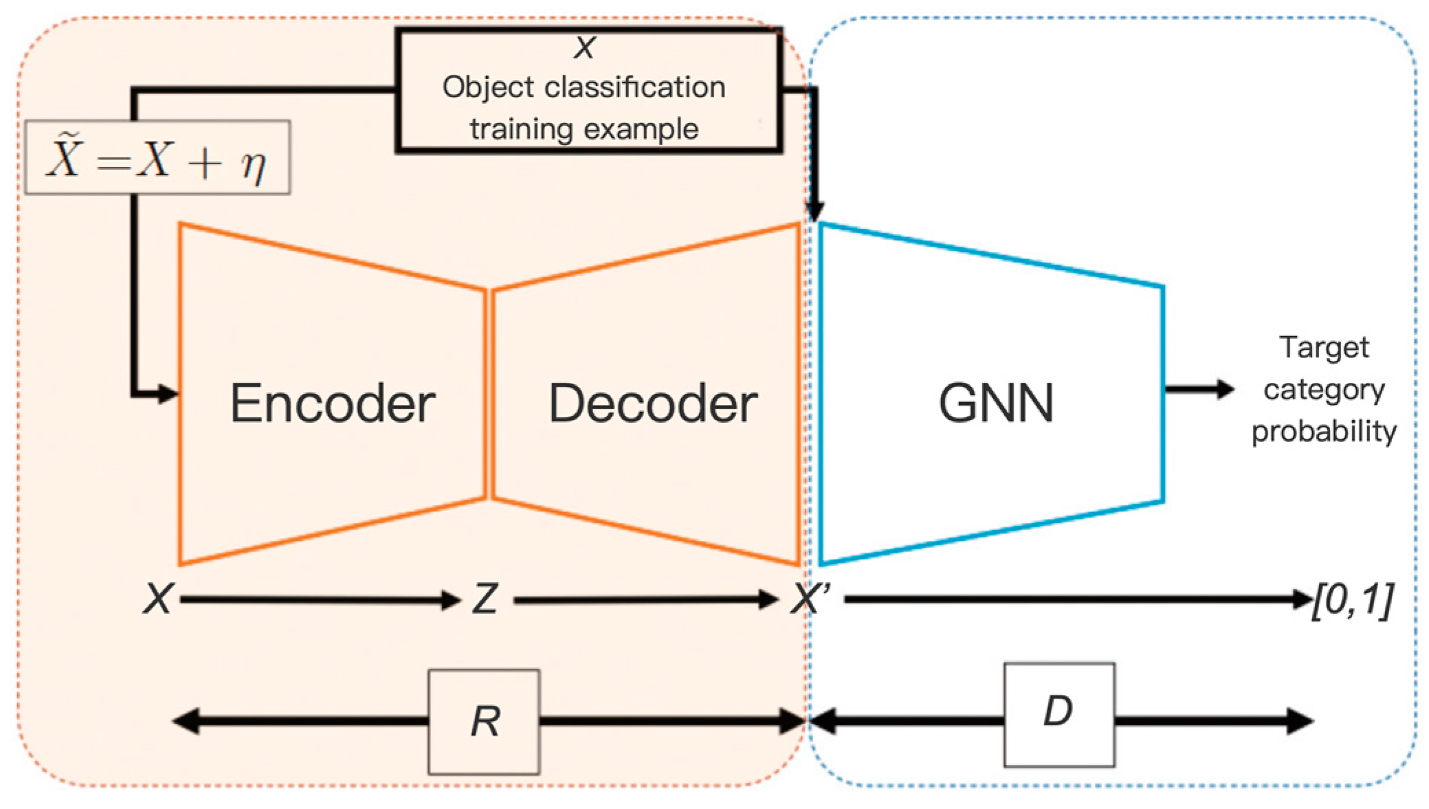 A Review of Abnormal Crowd Behavior Recognition Technology Based on ...