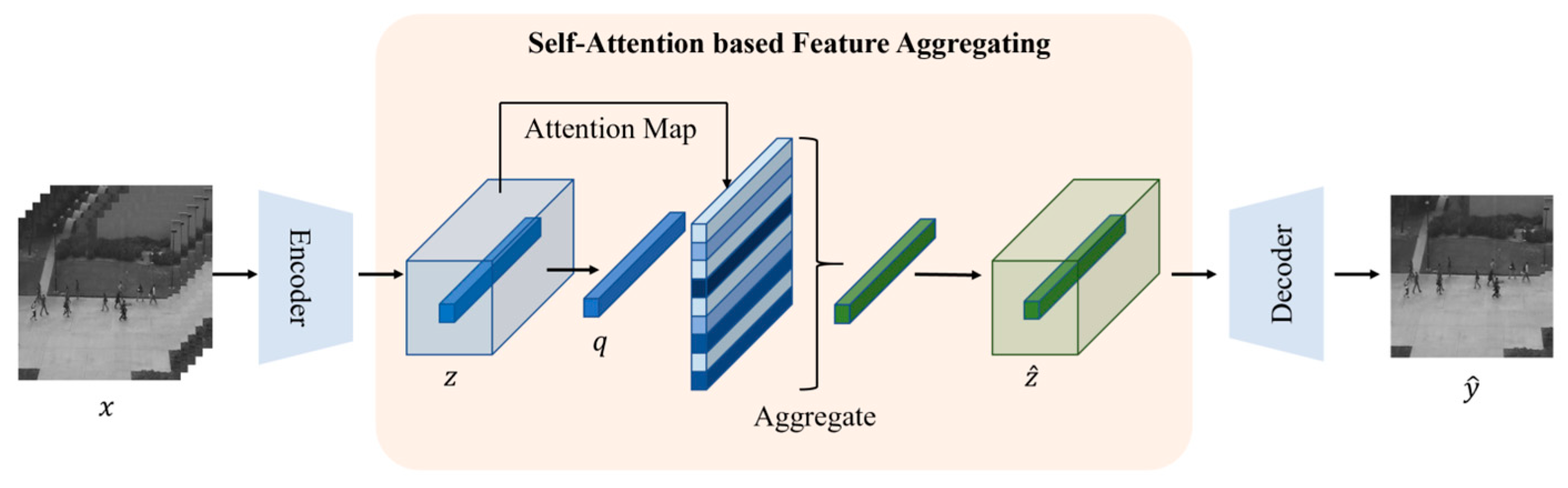 Applsci 14 09758 g016