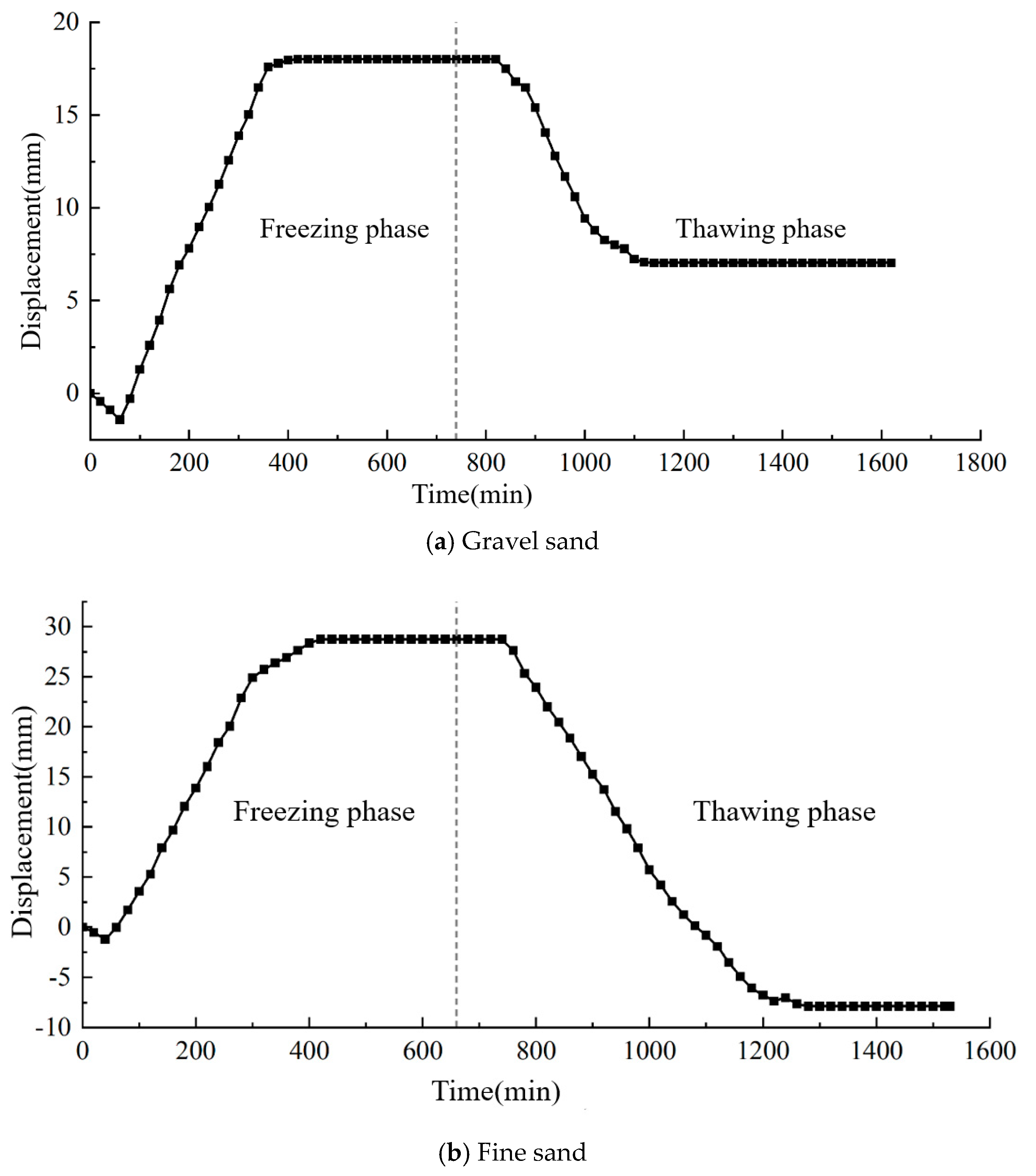 Applsci 14 09761 g006a