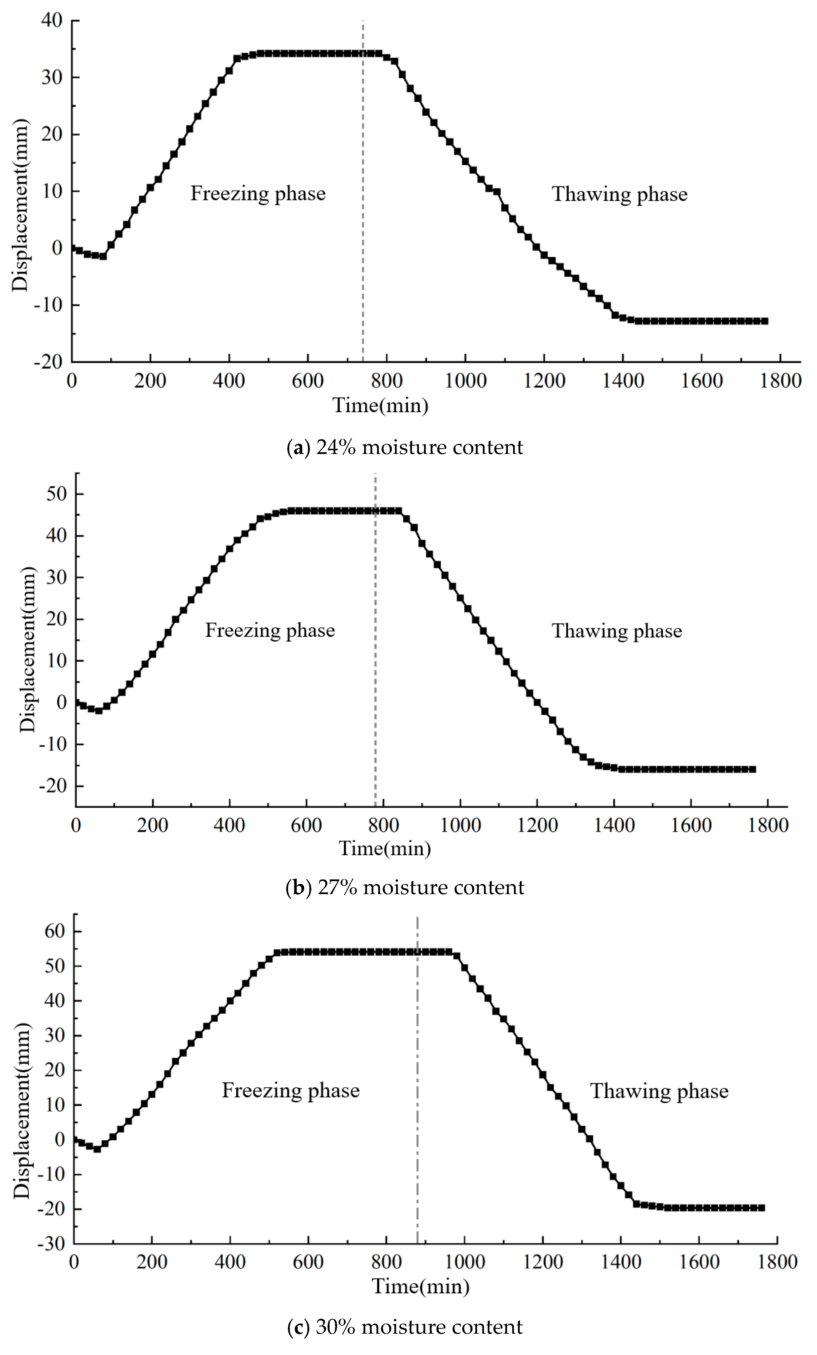 Applsci 14 09761 g007a