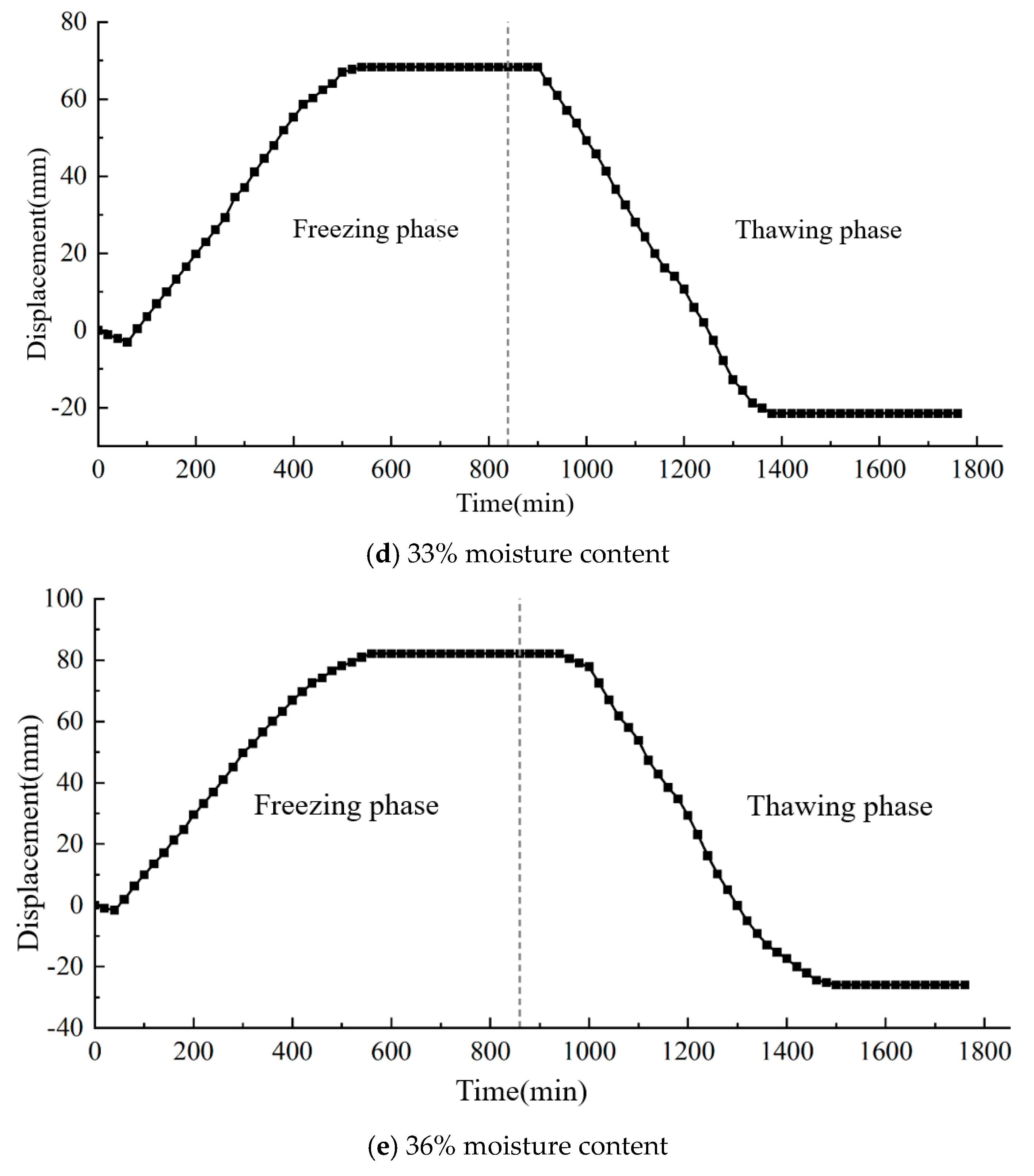 Applsci 14 09761 g007b