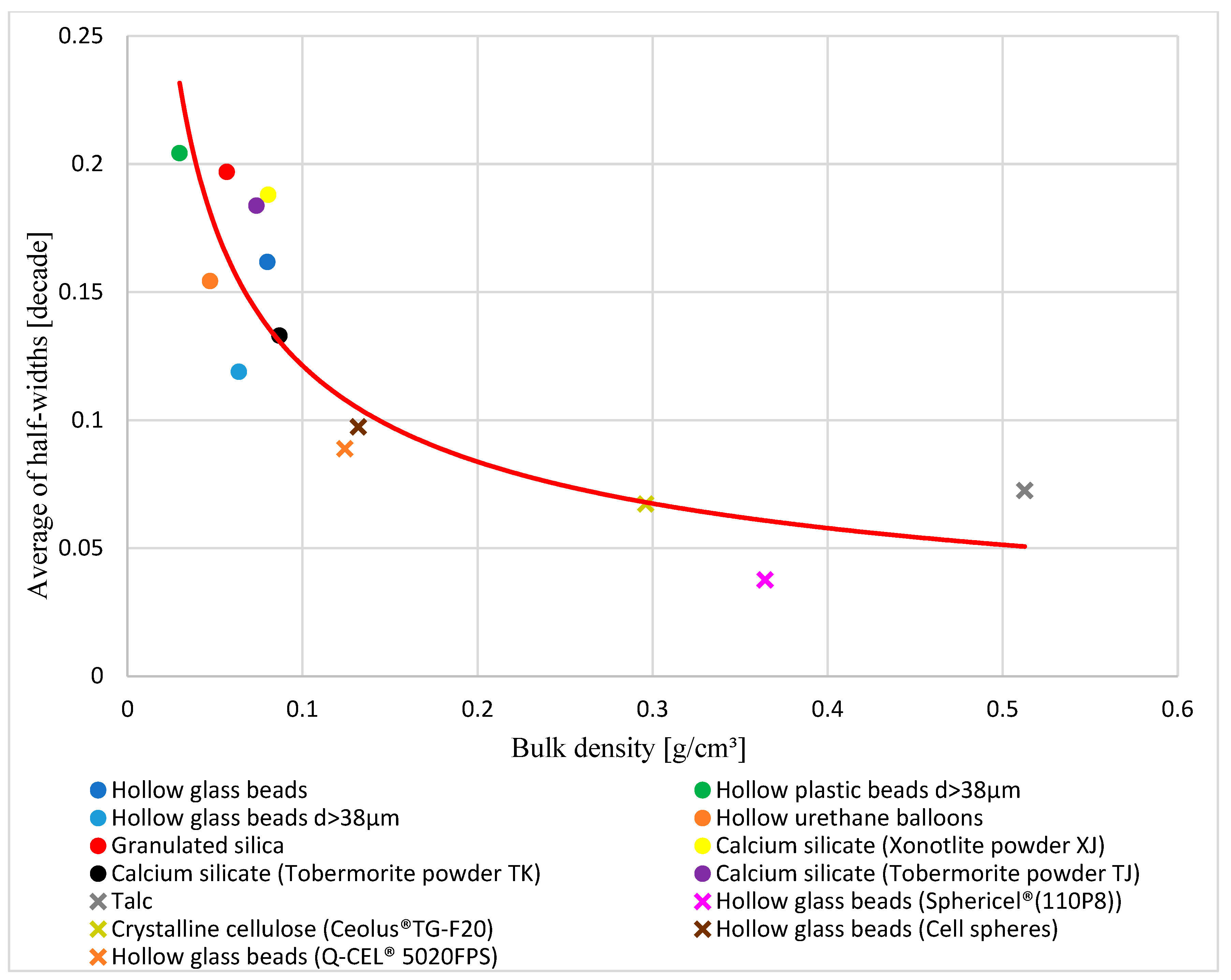 Applsci 14 09765 g007