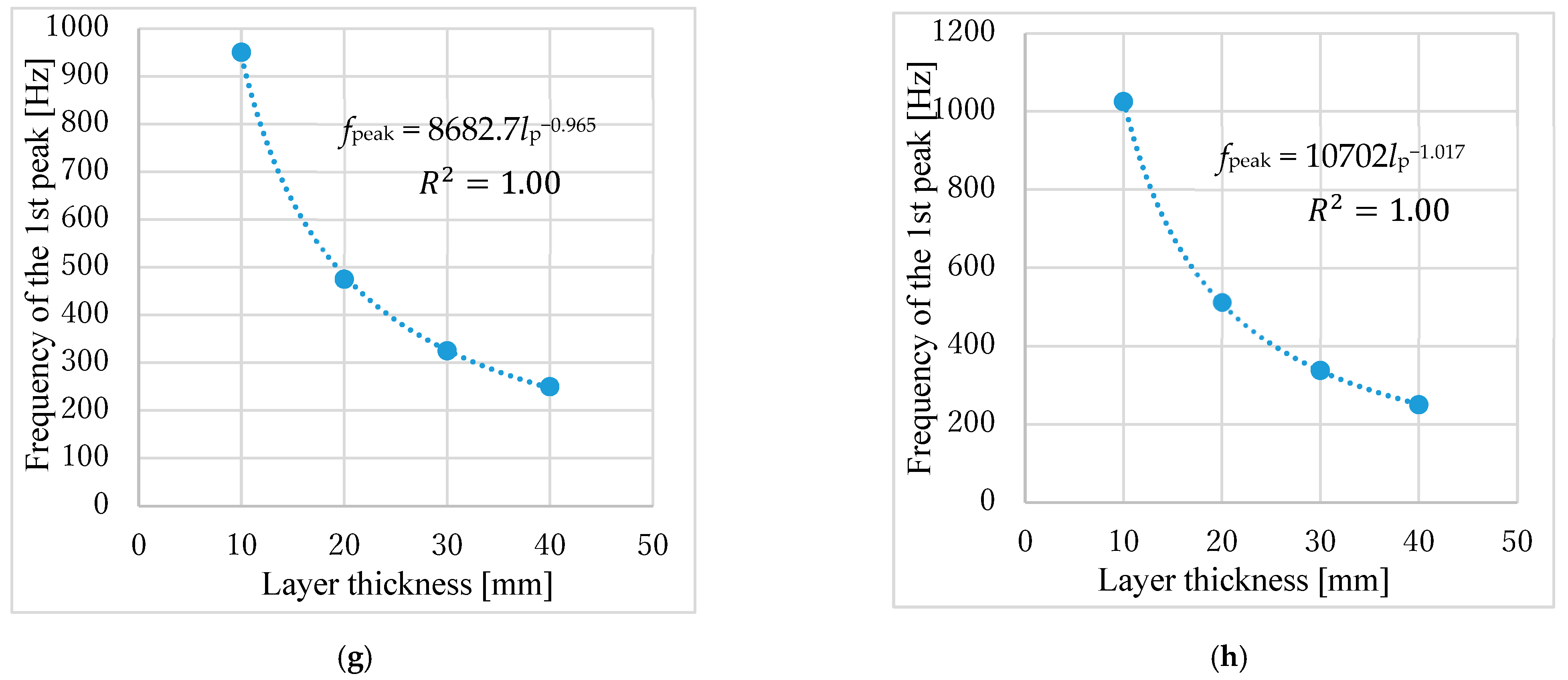 Applsci 14 09765 g013b