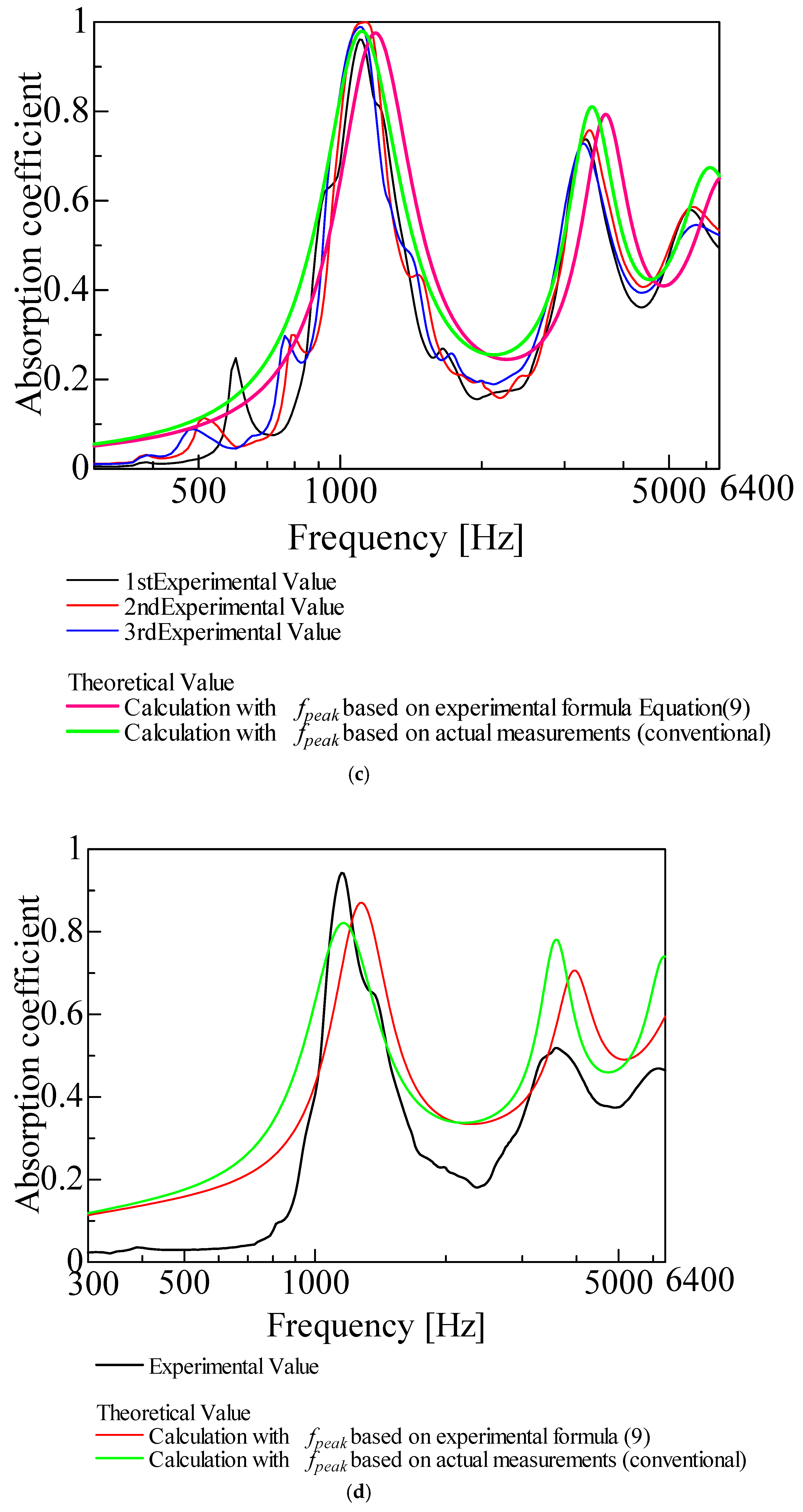 Applsci 14 09765 g017b