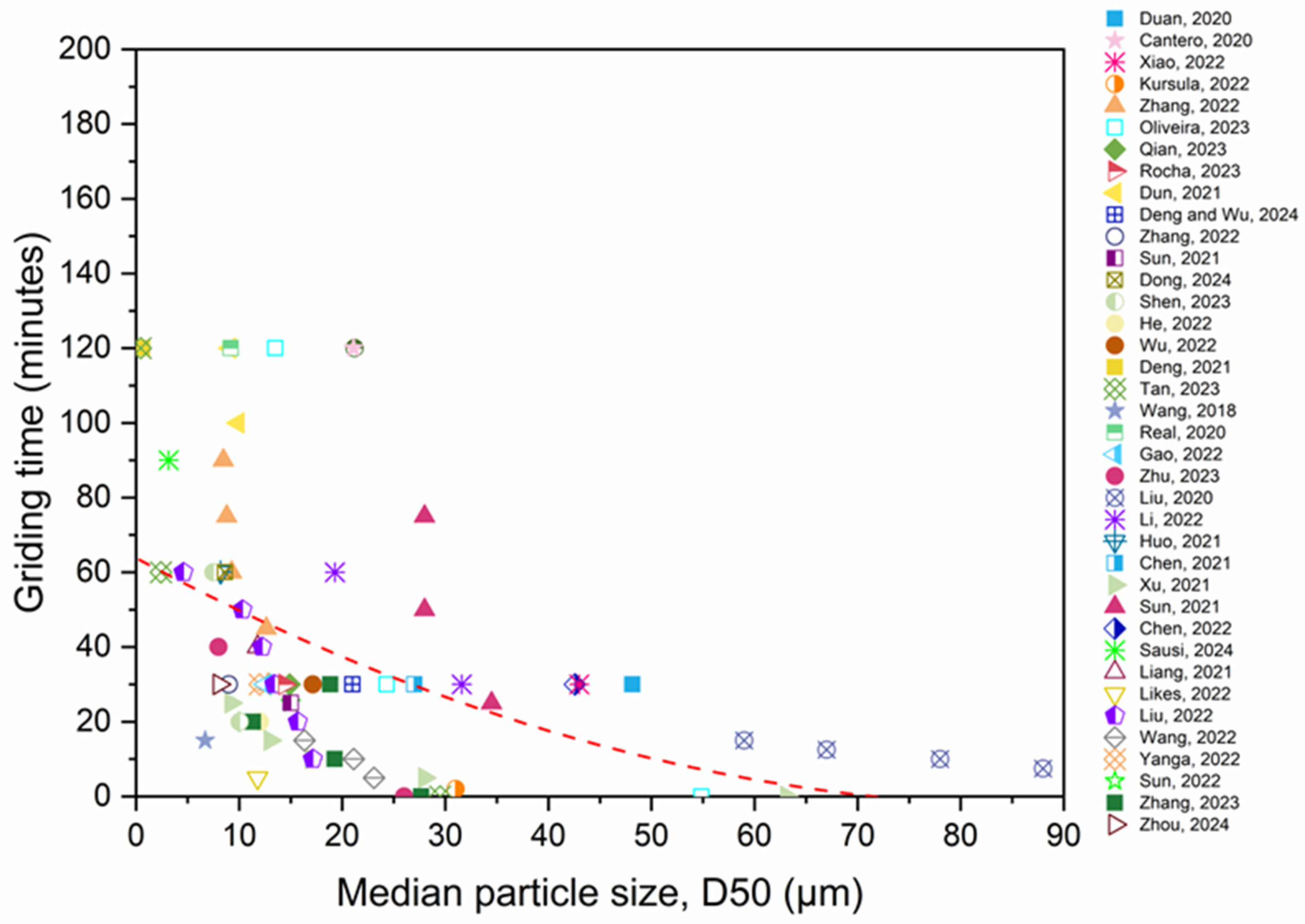 Applsci 14 09775 g004