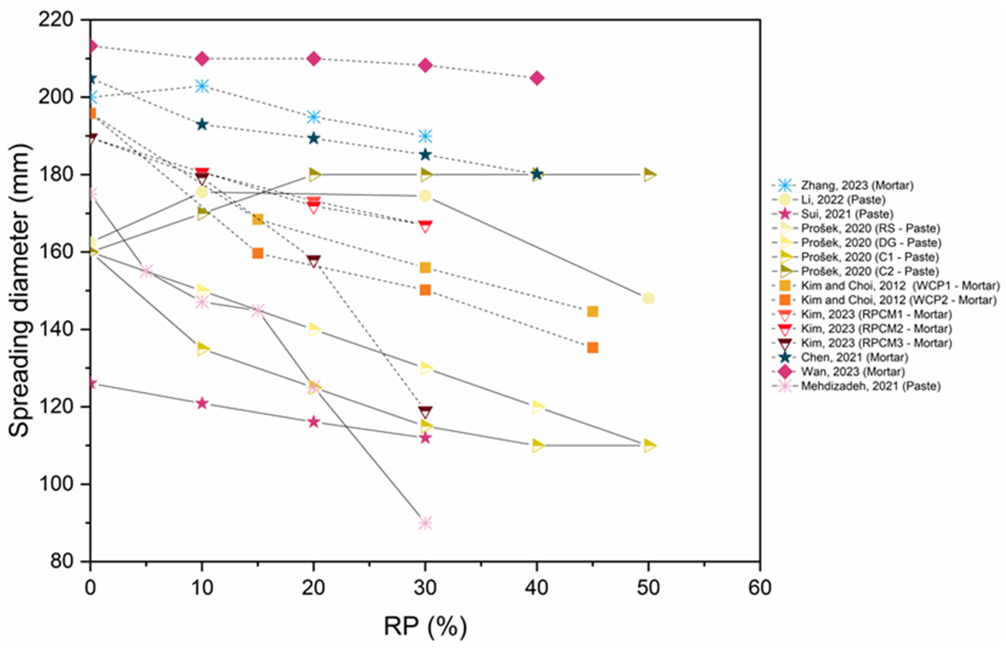 Applsci 14 09775 g027