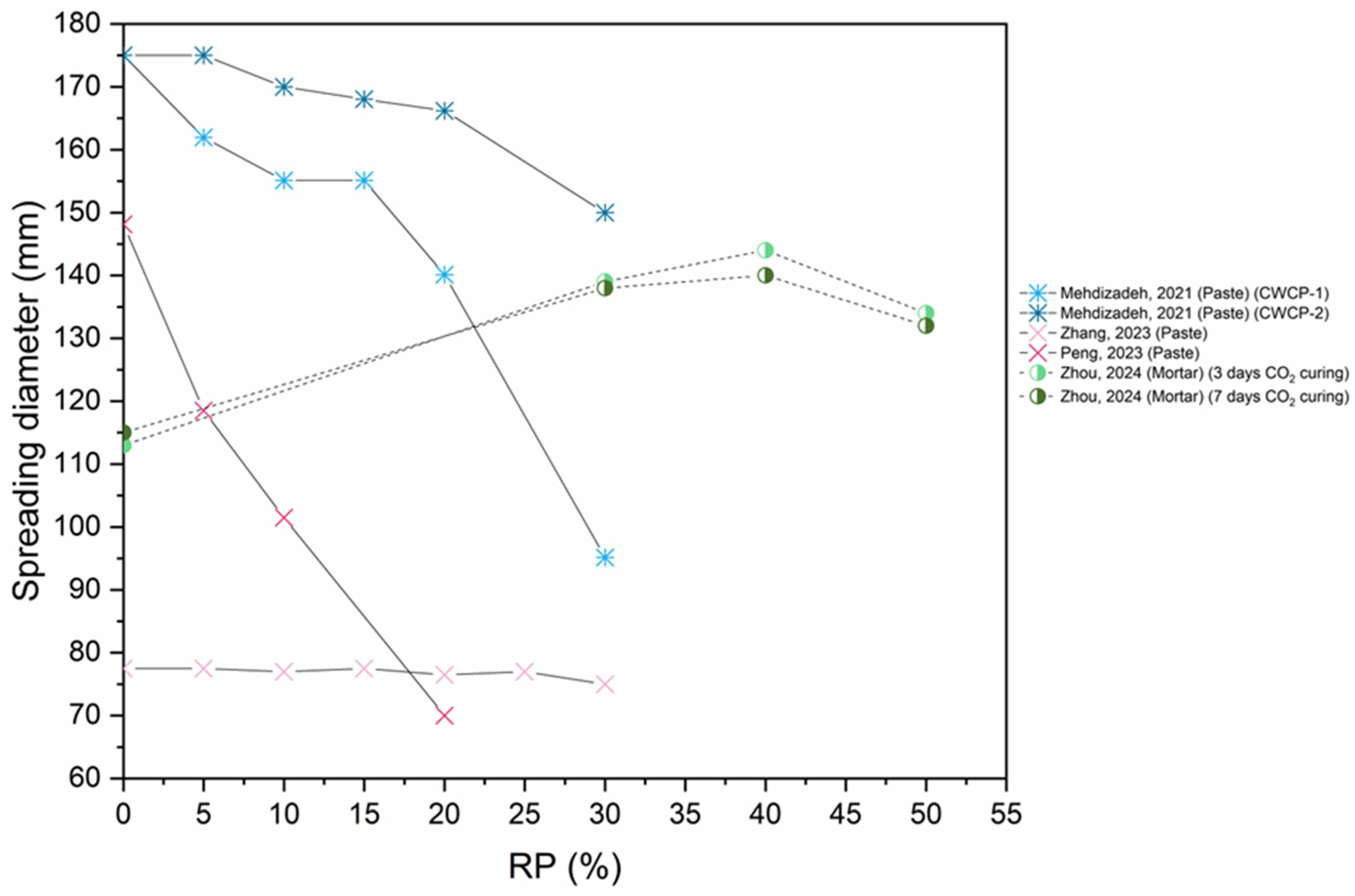 Applsci 14 09775 g029