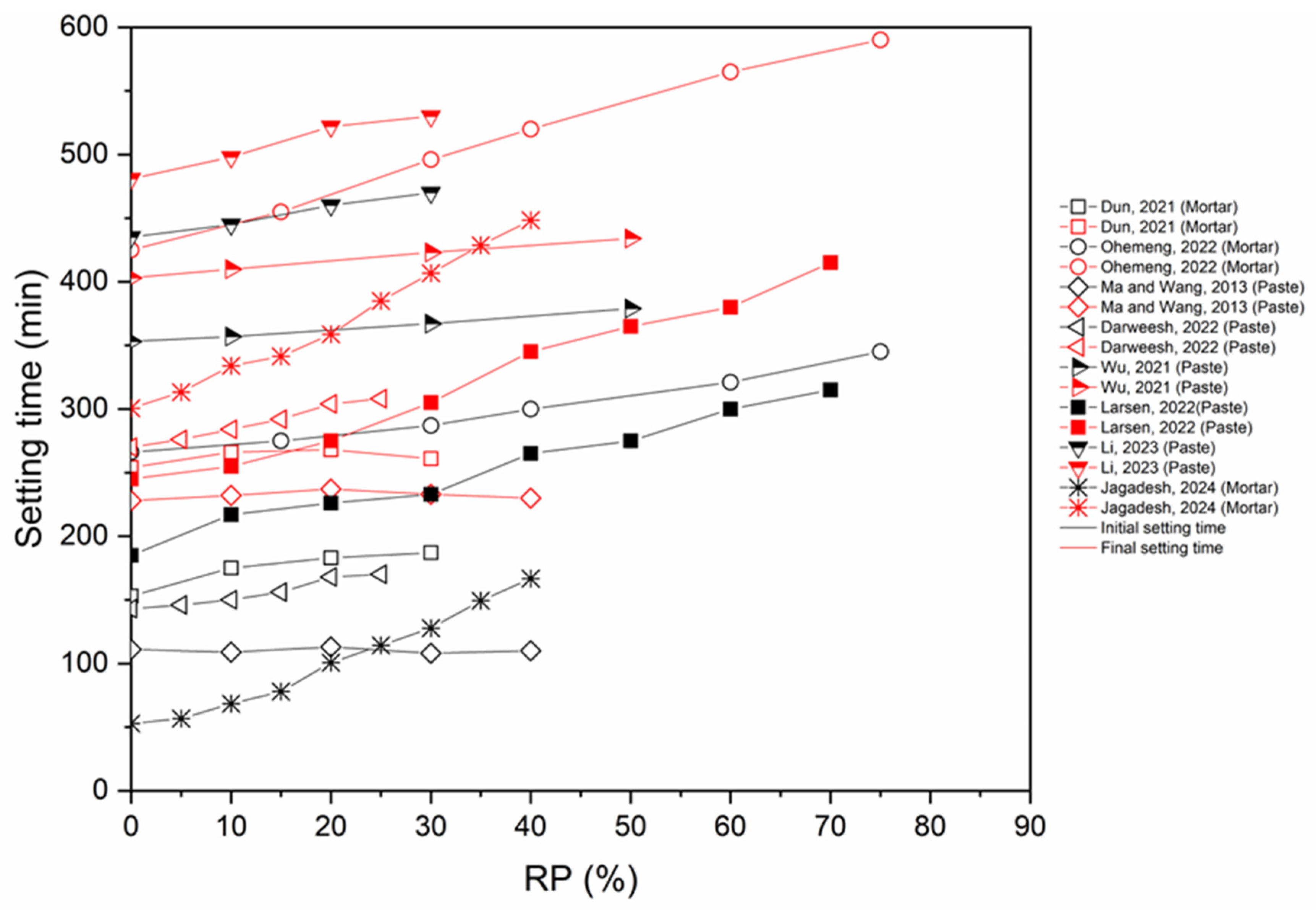 Applsci 14 09775 g030